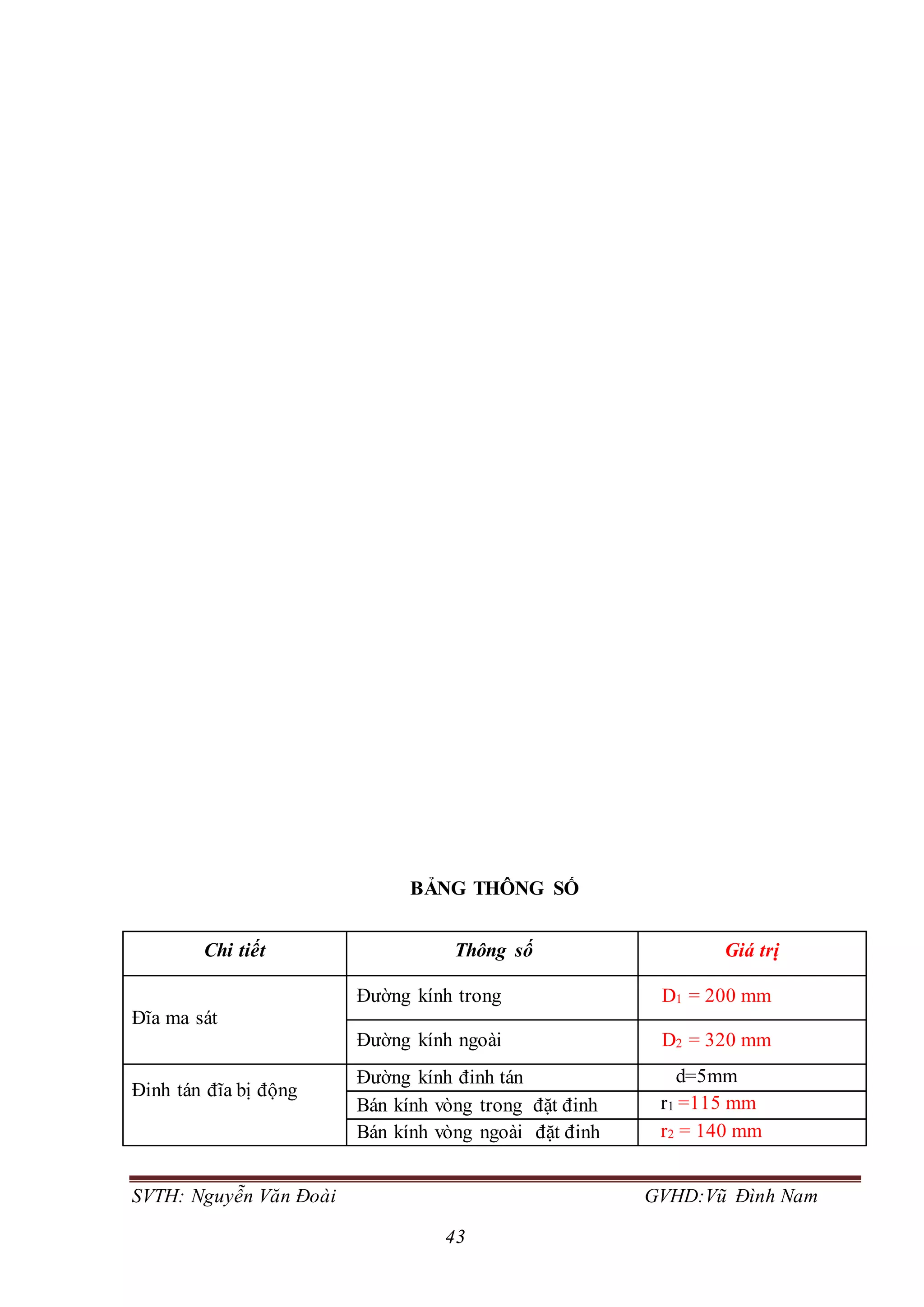SVTH: Nguyễn Văn Đoài GVHD:Vũ Đình Nam
43
BẢNG THÔNG SỐ
Chi tiết Thông số Giá trị
Đĩa ma sát
Đường kính trong D1 = 200 mm
Đường kính ngoài D2 = 320 mm
Đinh tán đĩa bị động
Đường kính đinh tán d=5mm
Bán kính vòng trong đặt đinh r1 =115 mm
Bán kính vòng ngoài đặt đinh r2 = 140 mm
 
