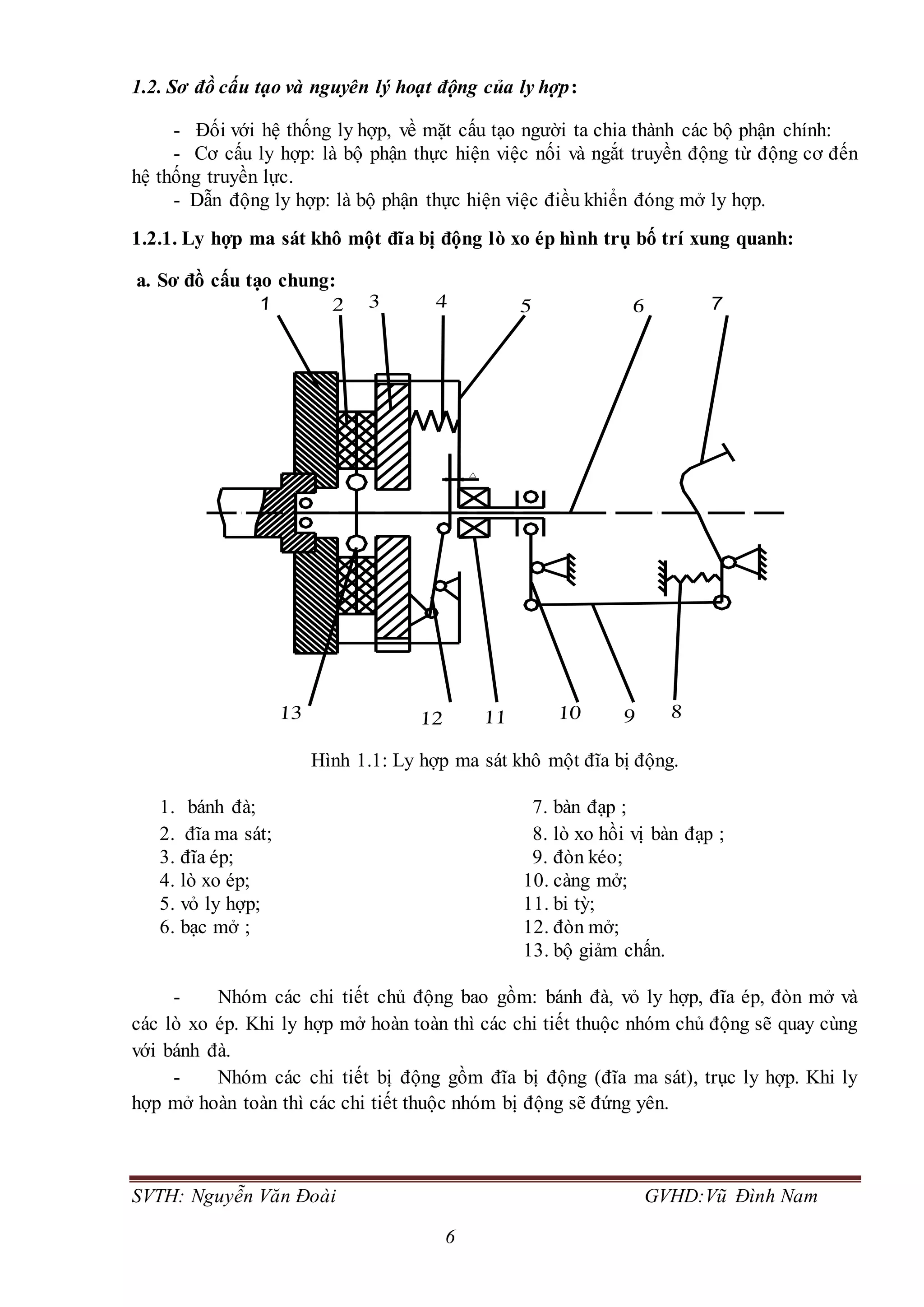 SVTH: Nguyễn Văn Đoài GVHD:Vũ Đình Nam
6
1.2. Sơ đồ cấu tạo và nguyên lý hoạt động của ly hợp:
- Đối với hệ thống ly hợp, về mặt cấu tạo người ta chia thành các bộ phận chính:
- Cơ cấu ly hợp: là bộ phận thực hiện việc nối và ngắt truyền động từ động cơ đến
hệ thống truyền lực.
- Dẫn động ly hợp: là bộ phận thực hiện việc điều khiển đóng mở ly hợp.
1.2.1. Ly hợp ma sát khô một đĩa bị động lò xo ép hình trụ bố trí xung quanh:
a. Sơ đồ cấu tạo chung:
Hình 1.1: Ly hợp ma sát khô một đĩa bị động.
1. bánh đà; 7. bàn đạp ;
2. đĩa ma sát; 8. lò xo hồi vị bàn đạp ;
3. đĩa ép; 9. đòn kéo;
4. lò xo ép; 10. càng mở;
5. vỏ ly hợp; 11. bi tỳ;
6. bạc mở ; 12. đòn mở;
13. bộ giảm chấn.
- Nhóm các chi tiết chủ động bao gồm: bánh đà, vỏ ly hợp, đĩa ép, đòn mở và
các lò xo ép. Khi ly hợp mở hoàn toàn thì các chi tiết thuộc nhóm chủ động sẽ quay cùng
với bánh đà.
- Nhóm các chi tiết bị động gồm đĩa bị động (đĩa ma sát), trục ly hợp. Khi ly
hợp mở hoàn toàn thì các chi tiết thuộc nhóm bị động sẽ đứng yên.
 
