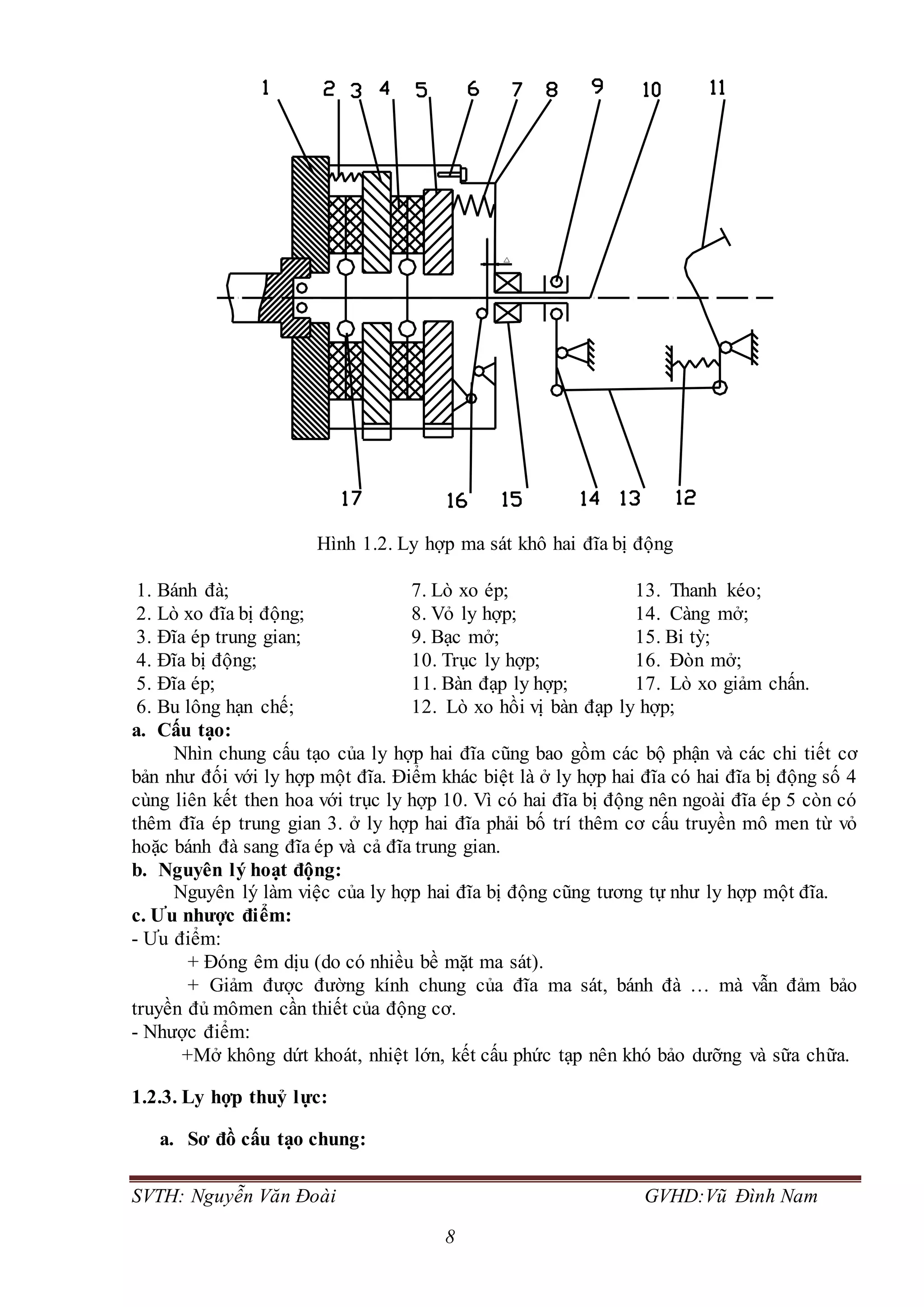 SVTH: Nguyễn Văn Đoài GVHD:Vũ Đình Nam
8
Hình 1.2. Ly hợp ma sát khô hai đĩa bị động
1. Bánh đà; 7. Lò xo ép; 13. Thanh kéo;
2. Lò xo đĩa bị động; 8. Vỏ ly hợp; 14. Càng mở;
3. Đĩa ép trung gian; 9. Bạc mở; 15. Bi tỳ;
4. Đĩa bị động; 10. Trục ly hợp; 16. Đòn mở;
5. Đĩa ép; 11. Bàn đạp ly hợp; 17. Lò xo giảm chấn.
6. Bu lông hạn chế; 12. Lò xo hồi vị bàn đạp ly hợp;
a. Cấu tạo:
Nhìn chung cấu tạo của ly hợp hai đĩa cũng bao gồm các bộ phận và các chi tiết cơ
bản như đối với ly hợp một đĩa. Điểm khác biệt là ở ly hợp hai đĩa có hai đĩa bị động số 4
cùng liên kết then hoa với trục ly hợp 10. Vì có hai đĩa bị động nên ngoài đĩa ép 5 còn có
thêm đĩa ép trung gian 3. ở ly hợp hai đĩa phải bố trí thêm cơ cấu truyền mô men từ vỏ
hoặc bánh đà sang đĩa ép và cả đĩa trung gian.
b. Nguyên lý hoạt động:
Nguyên lý làm việc của ly hợp hai đĩa bị động cũng tương tự như ly hợp một đĩa.
c. Ưu nhược điểm:
- Ưu điểm:
+ Đóng êm dịu (do có nhiều bề mặt ma sát).
+ Giảm được đường kính chung của đĩa ma sát, bánh đà … mà vẫn đảm bảo
truyền đủ mômen cần thiết của động cơ.
- Nhược điểm:
+Mở không dứt khoát, nhiệt lớn, kết cấu phức tạp nên khó bảo dưỡng và sữa chữa.
1.2.3. Ly hợp thuỷ lực:
a. Sơ đồ cấu tạo chung:
 