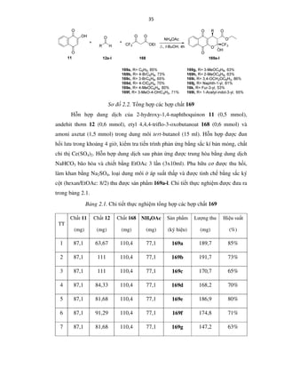 35
Sơ đồ 2.2. Tổng hợp các hợp chất 169
Hỗn hợp dung dịch của 2-hydroxy-1,4-naphthoquinon 11 (0,5 mmol),
andehit thơm 12 (0,6 mmol), etyl 4,4,4-triflo-3-oxobutanoat 168 (0,6 mmol) và
amoni axetat (1,5 mmol) trong dung môi tert-butanol (15 ml). Hỗn hợp được đun
hồi lưu trong khoảng 4 giờ, kiểm tra tiến trình phản ứng bằng sắc kí bản mỏng, chất
chỉ thị Ce(SO4)2. Hỗn hợp dung dịch sau phản ứng được trung hòa bằng dung dịch
NaHCO3 bão hòa và chiết bằng EtOAc 3 lần (3x10ml). Pha hữu cơ được thu hồi,
làm khan bằng Na2SO4, loại dung môi ở áp suất thấp và được tinh chế bằng sắc ký
cột (hexan/EtOAc: 8/2) thu được sản phẩm 169a-l. Chi tiết thực nghiệm được đưa ra
trong bảng 2.1.
Bảng 2.1. Chi tiết thực nghiệm tổng hợp các hợp chất 169
TT
Chất 11
(mg)
Chất 12
(mg)
Chất 168
(mg)
NH4OAc
(mg)
Sản phẩm
(ký hiệu)
Lượng thu
(mg)
Hiệu suất
(%)
1 87,1 63,67 110,4 77,1 169a 189,7 85%
2 87,1 111 110,4 77,1 169b 191,7 73%
3 87,1 111 110,4 77,1 169c 170,7 65%
4 87,1 84,33 110,4 77,1 169d 168,2 70%
5 87,1 81,68 110,4 77,1 169e 186,9 80%
6 87,1 91,29 110,4 77,1 169f 174,8 71%
7 87,1 81,68 110,4 77,1 169g 147,2 63%
 