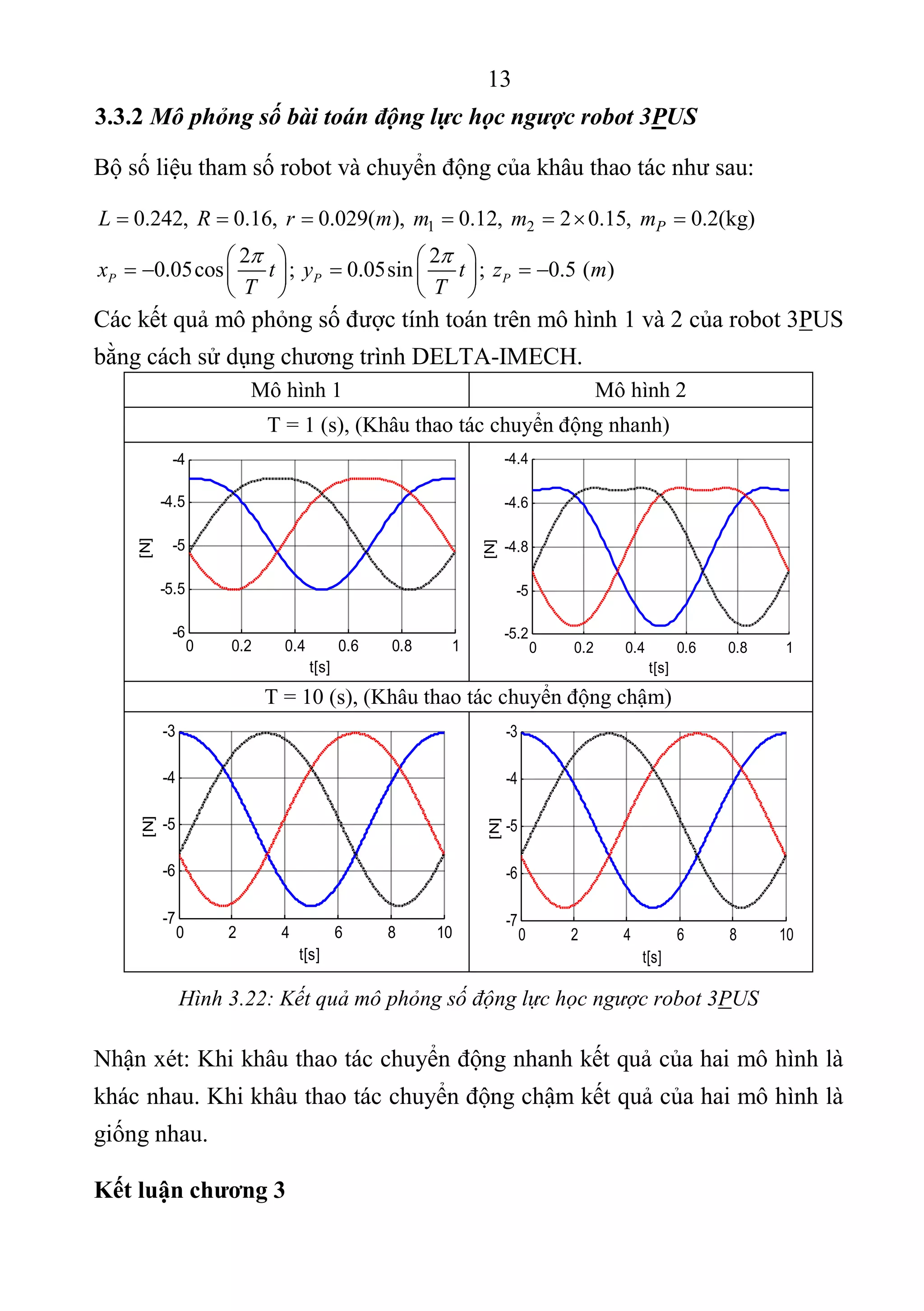13 
 
3.3.2 Mô phỏng số bài toán động lực học ngược robot 3PUS
Bộ số liệu tham số robot và chuyển động của khâu thao tác như sau: 
1 20.242,  0.16,  0.029( ),  0.12,  2 0.15,  0.2(kg)PL R r m m m m         
  
Các kết quả mô phỏng số được tính toán trên mô hình 1 và 2 của robot 3PUS 
bằng cách sử dụng chương trình DELTA-IMECH. 
Mô hình 1  Mô hình 2 
T = 1 (s), (Khâu thao tác chuyển động nhanh) 
0 0.2 0.4 0.6 0.8 1
-6
-5.5
-5
-4.5
-4
t[s]
[N]
 
0 0.2 0.4 0.6 0.8 1
-5.2
-5
-4.8
-4.6
-4.4
t[s]
[N]
 
T = 10 (s), (Khâu thao tác chuyển động chậm) 
0 2 4 6 8 10
-7
-6
-5
-4
-3
t[s]
[N]
 
0 2 4 6 8 10
-7
-6
-5
-4
-3
t[s]
[N]
 
Hình 3.22: Kết quả mô phỏng số động lực học ngược robot 3PUS
Nhận xét: Khi khâu thao tác chuyển động nhanh kết quả của hai mô hình là 
khác nhau. Khi khâu thao tác chuyển động chậm kết quả của hai mô hình là 
giống nhau. 
Kết luận chương 3
2 2
0.05cos ;  0.05sin ;  0.5 ( )P P Px t y t z m
T T
    
       
   
 