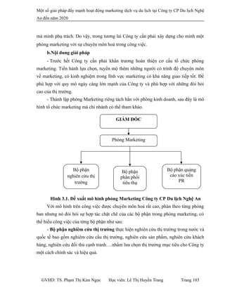 Một số giải pháp đẩy mạnh hoạt động marketing dịch vụ du lịch tại Công ty CP Du lịch Nghệ
An đến năm 2020
mà mình phụ trách. Do vậy, trong tương lai Công ty cần phải xây dựng cho mình một
phòng marketing với sự chuyên môn hoá trong công việc.
b.Nội dung giải pháp
- Trước hết Công ty cần phải khẩn trương hoàn thiện cơ cấu tổ chức phòng
marketing. Tiến hành lựa chọn, tuyển mộ thêm những người có trình độ chuyên môn
về marketing, có kinh nghiệm trong lĩnh vực marketing có khả năng giao tiếp tốt. Để
phù hợp với quy mô ngày càng lớn mạnh của Công ty và phù hợp với những đòi hỏi
cao của thị trường.
- Thành lập phòng Marketing riêng tách hẳn với phòng kinh doanh, sau đây là mô
hình tổ chức marketing mà chi nhánh có thể tham khảo.
Hình 3.1. Đề xuất mô hình phòng Marketing Công ty CP Du lịch Nghệ An
Với mô hình trên công việc được chuyên môn hoá rất cao, phân theo từng phòng
ban nhưng nó đòi hỏi sự hợp tác chặt chẽ của các bộ phận trong phòng marketing, có
thể hiểu công việc của từng bộ phận như sau:
- Bộ phận nghiêm cứu thị trường thực hiện nghiên cứu thị trường trong nước và
quốc tế bao gồm nghiêm cứu cầu thị trường, nghiên cứu sản phẩm, nghiên cứu khách
hàng, nghiên cứu đối thủ cạnh tranh….nhằm lưa chọn thị trường mục tiêu cho Công ty
một cách chính sác và hiệu quả.
GVHD: TS. Phạm Thị Kim Ngọc Học viên: Lê Thị Huyền Trang Trang 103
Phòng Marketing
Bộ phận
nghiên cứu thị
trường
Bộ phận
phân phối
tiêu thụ
Bộ phận quảng
cáo xúc tiến
PR
GIÁM ĐỐC
 