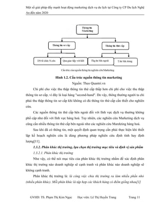 Một số giải pháp đẩy mạnh hoạt động marketing dịch vụ du lịch tại Công ty CP Du lịch Nghệ
An đến năm 2020
Hình 1.2. Cấu trúc nguồn thông tin marketing
Nguồn: Theo Quantri.vn
Chi phí cho việc thu thập thông tin thứ cấp thấp hơn chi phí cho việc thu thập
thông tin sơ cấp, vì đây là loại hàng "second-hand". Do vậy, thông thường người ta chỉ
phải thu thập thông tin sơ cấp khi không có đủ thông tin thứ cấp cần thiết cho nghiên
cứu.
Các nguồn thông tin thứ cấp bên ngoài đối với lĩnh vực dịch vụ thường không
phổ cập như đối với lĩnh vực hàng hoá. Tuy nhiên, các nghiên cứu Marketing dịch vụ
cũng cần nhiều thông tin thứ cấp bên ngoài như các nghiên cứu Marekting hàng hoá.
Sau khi đã có thông tin, một quyết định quan trọng cần phải thực hiện khi thiết
lập kế hoạch nghiên cứu là dùng phương pháp nghiên cứu định tính hay định
lượng[11].
1.3.2. Phân khúc thị trường, lựa chọn thị trường mục tiêu và định vị sản phẩm
1.3.2.1. Phân khúc thị trường
Như vậy, có thể nói mục tiêu của phân khúc thị trường nhằm để xác định phân
khúc thị trường nào doanh nghiệp sẽ cạnh tranh và phân khúc nào doanh nghiệp sẽ
không cạnh tranh.
Phân khúc thị trường là: là công việc chia thị trường ra làm nhiều phần nhỏ
(nhiều phân khúc). Mỗi phân khúc là tập hợp các khách hàng có điểm giống nhau[1]
GVHD: TS. Phạm Thị Kim Ngọc Học viên: Lê Thị Huyền Trang Trang 11
 