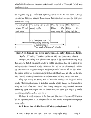 Một số giải pháp đẩy mạnh hoạt động marketing dịch vụ du lịch tại Công ty CP Du lịch Nghệ
An đến năm 2020
mà cũng phải tăng tỷ lệ chiếm lĩnh thị trường so với các đối thủ cạnh tranh đó.Trong
cấu trúc bậc thị trường của một doanh nghiệp được xác định trong tổng thể thị trường
như thể hiện trong
Thị trường hiện
tại của đối thủ
cạnh tranh
Thị trường hiện tại của
doanh nghiệp
Phần thị trường
không tiêu
dùng tương đối
Phần thị trường
không tiêu
dùng tuyệt đối
Thị trường mục tiêu
Thị trường tiềm năng
Thị trường lý thuyết
Tổng số các đối tượng có nhu cầu
Hình 1.3. Mô hình cấu trúc bậc thị trường của doanh nghiệp kinh doanh du lịch
Nguồn: Lê Văn Huy, Thư viện Học liệu mở Việt Nam (https://voer.edu.vn)
Trong đó, thị trường hiện tại của doanh nghiệp là tập hợp các khách hàng đang
dùng dịch vụ du lịch của doanh nghiệp và có khả năng thanh toán và đó cũng là thị
trường mục tiêu của doanh nghiệp. Thị trường hiện tại của các đối thủ cạnh tranh là
tập hợp các khách hàng hiện đang sử dụng sản phẩm du lịch của đối thủ cạnh tranh.
Thị trường không tiêu thụ tương đối là tập hợp các khách hàng có nhu cầu du lịch
song chưa có khả năng thanh toán hoặc chưa tìm ra các dịch vụ du lịch thích hợp...
Tổng hợp ba loại thị trường trên tạo thành thị trường tiềm năng của doanh
nghiệp. Thị trường tiềm năng là khả năng nhu cầu trên thị trường mà doanh nghiệp
mong đợi và có thể có. Bên cạnh đó là thị trường không tiêu dùng tuyệt đối, đó là tập
hợp những người tiêu dùng có nhu cầu về tiêu dùng dịch vụ du lịch, song vì lý do bất
khả kháng mà họ không thực hiện được.
Tập hợp các thành phần trên sẽ thu được một thị trường lý thuyết - thể hiện tiềm
lực của thị trường và đó là khả năng nhu cầu cao nhất trên thị trường mà doanh nghiệp
mong muốn.
1.4.5. Sự hài lòng của khách hàng khi sử dụng sản phẩm du lịch
GVHD: TS. Phạm Thị Kim Ngọc Học viên: Lê Thị Huyền Trang Trang 20
 