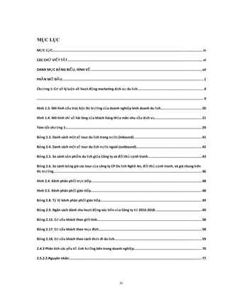 MỤC LỤC
M C L CỤ Ụ ...................................................................................................................................................... iv
CÁC CH VI T T TỮ Ế Ắ .......................................................................................................................................vi
DANH M C B NG BI U, HÌNH VỤ Ả Ể Ẽ...............................................................................................................vii
PH N M Đ UẦ Ở Ầ ............................................................................................................................................. 1
Ch ng 1: C s lý lu n v ho t đ ng marketing d ch v du l chươ ơ ở ậ ề ạ ộ ị ụ ị ..................................................................4
....................................................................................................................................................................... 9
Hình 1.3. Mô hình c u trúc b c th tr ng c a doanh nghi p kinh doanh du l chấ ậ ị ườ ủ ệ ị .........................................20
Hình 1.4. Mô hình ch s hài lòng c a khách hàng th a mãn nhu c u d ch vỉ ố ủ ỏ ầ ị ụ...............................................21
Tóm t t ch ng 1:ắ ươ .......................................................................................................................................29
B ng 2.3. Danh sách m t s tour du l ch trong n c (inbound)ả ộ ố ị ướ ....................................................................41
B ng 2.4. Danh sách m t s tour du l ch n c ngoài (outbound)ả ộ ố ị ướ .................................................................42
B ng 2.5. So sánh s n ph m du l ch gi a Công ty và đ i th c nh tranhả ả ẩ ị ữ ố ủ ạ ......................................................43
B ng 2.6. So sánh b ng giá các tour c a công ty CP Du l ch Ngh An, đ i th c nh tranh, và giá chung trênả ả ủ ị ệ ố ủ ạ
th tr ngị ườ .................................................................................................................................................... 46
Hình 2.4. Kênh phân ph i tr c ti pố ự ế ..............................................................................................................48
Hình 2.5. Kênh phân ph i gián ti pố ế ...............................................................................................................48
B ng 2.8. T l kênh phân ph i gián ti pả ỷ ệ ố ế .....................................................................................................49
B ng 2.9. Ngân sách dành cho ho t đ ng xúc ti n c a Công ty t 2016-2018ả ạ ộ ế ủ ừ ...............................................49
B ng 2.15. C c u khách theo gi i tínhả ơ ấ ớ ........................................................................................................58
B ng 2.17. C c u khách theo m c đíchả ơ ấ ụ .......................................................................................................58
B ng 2.18. C c u khách theo cách th c đi du l chả ơ ấ ứ ị .......................................................................................59
2.4.3 Phân tích các y u t nh h ng bên trong doanh nghi pế ố ả ưở ệ ....................................................................70
2.5.2.2.Nguyên nhân.....................................................................................................................................77
iv
 