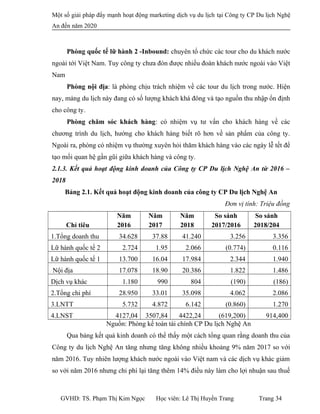 Một số giải pháp đẩy mạnh hoạt động marketing dịch vụ du lịch tại Công ty CP Du lịch Nghệ
An đến năm 2020
Phòng quốc tế lữ hành 2 -Inbound: chuyên tổ chức các tour cho du khách nước
ngoài tới Việt Nam. Tuy công ty chưa đón được nhiều đoàn khách nước ngoài vào Việt
Nam
Phòng nội địa: là phòng chịu trách nhiệm về các tour du lịch trong nước. Hiện
nay, mảng du lịch này đang có số lượng khách khá đông và tạo nguồn thu nhập ổn định
cho công ty.
Phòng chăm sóc khách hàng: có nhiệm vụ tư vấn cho khách hàng về các
chương trình du lịch, hướng cho khách hàng biết rõ hơn về sản phẩm của công ty.
Ngoài ra, phòng có nhiệm vụ thường xuyên hỏi thăm khách hàng vào các ngày lễ tết để
tạo mối quan hệ gần gũi giữa khách hàng và công ty.
2.1.3. Kết quả hoạt động kinh doanh của Công ty CP Du lịch Nghệ An từ 2016 –
2018
Bảng 2.1. Kết quả hoạt động kinh doanh của công ty CP Du lịch Nghệ An
Đơn vị tính: Triệu đồng
Chỉ tiêu
Năm
2016
Năm
2017
Năm
2018
So sánh
2017/2016
So sánh
2018/204
1.Tổng doanh thu 34.628 37.88 41.240 3.256 3.356
Lữ hành quốc tế 2 2.724 1.95 2.066 (0.774) 0.116
Lữ hành quốc tế 1 13.700 16.04 17.984 2.344 1.940
Nội địa 17.078 18.90 20.386 1.822 1.486
Dịch vụ khác 1.180 990 804 (190) (186)
2.Tổng chi phí 28.950 33.01 35.098 4.062 2.086
3.LNTT 5.732 4.872 6.142 (0.860) 1.270
4.LNST 4127,04 3507,84 4422,24 (619,200) 914,400
Nguồn: Phòng kế toán tài chính CP Du lịch Nghệ An
Qua bảng kết quả kinh doanh có thể thấy một cách tổng quan rằng doanh thu của
Công ty du lịch Nghệ An tăng nhưng tăng không nhiều khoảng 9% năm 2017 so với
năm 2016. Tuy nhiên lượng khách nước ngoài vào Việt nam và các dịch vụ khác giảm
so với năm 2016 nhưng chi phí lại tăng thêm 14% điều này làm cho lợi nhuận sau thuế
GVHD: TS. Phạm Thị Kim Ngọc Học viên: Lê Thị Huyền Trang Trang 34
 
