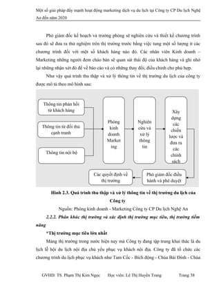 Một số giải pháp đẩy mạnh hoạt động marketing dịch vụ du lịch tại Công ty CP Du lịch Nghệ
An đến năm 2020
Phó giám đốc kế hoạch và trưởng phòng sẽ nghiên cứu và thiết kế chương trình
sau đó sẽ đưa ra thử nghiệm trên thị trường trước bằng việc tung một số lượng ít các
chương trình đối với một số khách hàng nào đó. Các nhân viên Kinh doanh –
Marketing những người đem chào bán sẽ quan sát thái độ của khách hàng và ghi nhớ
lại những nhận xét đó để về báo cáo và có những thay đổi, điều chỉnh cho phù hợp.
Như vậy quá trình thu thập và xử lý thông tin về thị trường du lịch của công ty
được mô tả theo mô hình sau:
Hình 2.3. Quá trình thu thập và xử lý thông tin về thị trường du lịch của
Công ty
Nguồn: Phòng kinh doanh - Marketing Công ty CP Du lịch Nghệ An
2.2.2. Phân khúc thị trường và xác định thị trường mục tiêu, thị trường tiềm
năng
*Thị trường mục tiêu lớn nhất
Mảng thị trường trong nước hiện nay mà Công ty đang tập trung khai thác là du
lịch lễ hội du lịch nội địa chủ yếu phục vụ khách nội địa. Công ty đã tố chức các
chương trình du lịch phục vụ khách như Tam Cốc - Bích động - Chùa Bái Đính - Chùa
GVHD: TS. Phạm Thị Kim Ngọc Học viên: Lê Thị Huyền Trang Trang 38
Thông tin phản hồi
từ khách hàng
Thông tin từ đối thủ
cạnh tranh
Thông tin nội bộ
Phòng
kinh
doanh
Market
ing
Nghiên
cứu và
xử lý
thông
tin
Xây
dựng
các
chiến
lược và
đưa ra
các
chính
sách
Phó giám đốc điều
hành và phê duyệt
Các quyết định về
thị trường
 