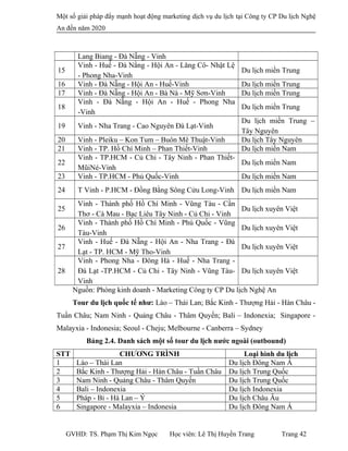 Một số giải pháp đẩy mạnh hoạt động marketing dịch vụ du lịch tại Công ty CP Du lịch Nghệ
An đến năm 2020
Lang Biang - Đà Nẵng - Vinh
15
Vinh - Huế - Đà Nằng - Hội An - Lăng Cô- Nhật Lệ
- Phong Nha-Vinh
Du lịch miền Trung
16 Vinh - Đà Nẵng - Hội An - Huế-Vinh Du lịch miền Trung
17 Vinh - Đà Nẵng - Hội An - Bà Nà - Mỹ Sơn-Vinh Du lịch miền Trung
18
Vinh - Đà Nẵng - Hội An - Huế - Phong Nha
-Vinh
Du lịch miền Trung
19 Vinh - Nha Trang - Cao Nguyên Đà Lạt-Vinh
Du lịch miền Trung –
Tây Nguyên
20 Vinh - Pleiku – Kon Tum – Buôn Mê Thuật-Vinh Du lịch Tây Nguyên
21 Vinh - TP. Hồ Chí Minh – Phan Thiết-Vinh Du lịch miền Nam
22
Vinh - TP.HCM - Củ Chi - Tây Ninh - Phan Thiết-
MũiNé-Vinh
Du lịch miền Nam
23 Vinh - TP.HCM - Phủ Quốc-Vinh Du lịch miền Nam
24 T Vinh - P.HCM - Đồng Bằng Sông Cửu Long-Vinh Du lịch miền Nam
25
Vinh - Thành phố Hồ Chí Minh - Vũng Tàu - Cần
Thơ - Cà Mau - Bạc Liêu Tây Ninh - Củ Chi - Vinh
Du lịch xuyên Việt
26
Vinh - Thành phố Hồ Chí Minh - Phú Quốc - Vũng
Tàu-Vinh
Du lịch xuyên Việt
27
Vinh - Huế - Đà Nẵng - Hội An - Nha Trang - Đà
Lạt - TP. HCM - Mỹ Tho-Vinh
Du lịch xuyên Việt
28
Vinh - Phong Nha - Đông Hà - Huế - Nha Trang -
Đà Lạt -TP.HCM - Củ Chi - Tây Ninh - Vũng Tàu-
Vinh
Du lịch xuyên Việt
Nguồn: Phòng kinh doanh - Marketing Công ty CP Du lịch Nghệ An
Tour du lịch quốc tế như: Lào – Thái Lan; Bắc Kinh - Thượng Hải - Hàn Châu -
Tuần Châu; Nam Ninh - Quảng Châu - Thâm Quyến; Bali – Indonexia; Singapore -
Malayxia - Indonesia; Seoul - Cheju; Melbourne - Canberra – Sydney
Bảng 2.4. Danh sách một số tour du lịch nước ngoài (outbound)
STT CHƯƠNG TRÌNH Loại hình du lịch
1 Lào – Thái Lan Du lịch Đông Nam Á
2 Bắc Kinh - Thượng Hải - Hàn Châu - Tuần Châu Du lịch Trung Quốc
3 Nam Ninh - Quảng Châu - Thâm Quyến Du lịch Trung Quốc
4 Bali – Indonexia Du lịch Indonexia
5 Pháp - Bỉ - Hà Lan – Ý Du lịch Châu Âu
6 Singapore - Malayxia – Indonesia Du lịch Đông Nam Á
GVHD: TS. Phạm Thị Kim Ngọc Học viên: Lê Thị Huyền Trang Trang 42
 