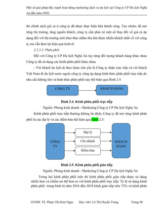 Một số giải pháp đẩy mạnh hoạt động marketing dịch vụ du lịch tại Công ty CP Du lịch Nghệ
An đến năm 2020
thì chính sách giá cả ở công ty đã được thực hiện khá thành công. Tuy nhiên, để mở
rộng thị trường, tăng nguồn khách, công ty cần phải có một số thay đổi về giá cả áp
dụng đối với thị trường mới khai thác nhằm thu hút được nhiều khách nhất về với công
ty mà vẫn đem lại hiệu quả kinh tế.
2.2.3.3. Phân phối
Đối với Công ty CP Du lịch Nghệ An tùy từng đối tượng khách hàng khác nhau
Công ty đã sử dụng các kênh phân phối khác nhau.
- Với khách du lịch di theo đoàn chủ yếu là Công ty nhận trực tiếp và với khách
Việt Nam đi du lịch nước ngoài công ty cũng áp dụng hình thức phân phối trực tiếp do
nhu cầu không lớn và hình thức phân phối này thể hiện qua Hình 2.4
Hình 2.4. Kênh phân phối trực tiếp
Nguồn: Phòng kinh doanh - Marketing Công ty CP Du lịch Nghệ An
Kênh phân phối trực tiếp thường không ổn định, Công ty đã mở rộng kênh phân
phối là các đại lý và các điểm bán thể hiện qua Hình 2.5:
Hình 2.5. Kênh phân phối gián tiếp
Nguồn: Phòng kinh doanh - Marketing Công ty CP Du lịch Nghệ An
Trong hai kênh phân phối trên thì kênh phân phối gián tiếp được sử dụng
nhiều hơn và chiếm ưu thế hơn so với kênh phân phối trực tiếp. Tỷ lệ sử dụng kênh
phân phối trung bình từ năm 2016 đến 2018 kênh gián tiếp trên 72% và kênh phân
GVHD: TS. Phạm Thị Kim Ngọc Học viên: Lê Thị Huyền Trang Trang 48
CÔNG TY KHÁCH HÀNG
CÔNG
TY
KHÁCH
HÀNG
Đại lý
Chi nhánh
Điểm bán
 