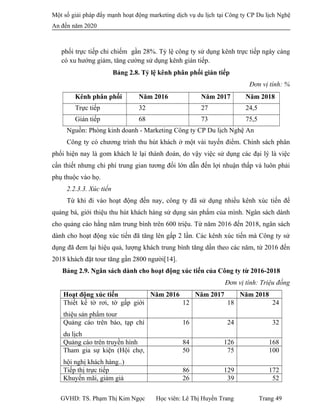 Một số giải pháp đẩy mạnh hoạt động marketing dịch vụ du lịch tại Công ty CP Du lịch Nghệ
An đến năm 2020
phối trực tiếp chỉ chiếm gần 28%. Tỷ lệ công ty sử dụng kênh trực tiếp ngày càng
có xu hướng giảm, tăng cường sử dụng kênh gián tiếp.
Bảng 2.8. Tỷ lệ kênh phân phối gián tiếp
Đơn vị tính: %
Kênh phân phối Năm 2016 Năm 2017 Năm 2018
Trực tiếp 32 27 24,5
Gián tiếp 68 73 75,5
Nguồn: Phòng kinh doanh - Marketing Công ty CP Du lịch Nghệ An
Công ty có chương trình thu hút khách ở một vài tuyến điểm. Chính sách phân
phối hiện nay là gom khách lẻ lại thành đoàn, do vậy việc sử dụng các đại lý là việc
cần thiết nhưng chi phí trung gian tương đối lớn dẫn đến lợi nhuận thấp và luôn phải
phụ thuộc vào họ.
2.2.3.3. Xúc tiến
Từ khi đi vào hoạt động đến nay, công ty đã sử dụng nhiều kênh xúc tiến để
quảng bá, giới thiệu thu hút khách hàng sử dụng sản phẩm của mình. Ngân sách dành
cho quảng cáo hằng năm trung bình trên 600 triệu. Từ năm 2016 đến 2018, ngân sách
dành cho hoạt động xúc tiến đã tăng lên gấp 2 lần. Các kênh xúc tiến mà Công ty sử
dụng đã đem lại hiệu quả, lượng khách trung bình tăng dần theo các năm, từ 2016 đến
2018 khách đặt tour tăng gần 2800 người[14].
Bảng 2.9. Ngân sách dành cho hoạt động xúc tiến của Công ty từ 2016-2018
Đơn vị tính: Triệu đồng
Hoạt động xúc tiến Năm 2016 Năm 2017 Năm 2018
Thiết kế tờ rơi, tờ gấp giới
thiệu sản phẩm tour
12 18 24
Quảng cáo trên báo, tạp chí
du lịch
16 24 32
Quảng cáo trên truyền hình 84 126 168
Tham gia sự kiện (Hội chợ,
hội nghị khách hàng..)
50 75 100
Tiếp thị trực tiếp 86 129 172
Khuyến mãi, giảm giá 26 39 52
GVHD: TS. Phạm Thị Kim Ngọc Học viên: Lê Thị Huyền Trang Trang 49
 