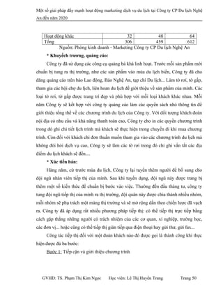 Một số giải pháp đẩy mạnh hoạt động marketing dịch vụ du lịch tại Công ty CP Du lịch Nghệ
An đến năm 2020
Hoạt động khác 32 48 64
Tổng 306 459 612
Nguồn: Phòng kinh doanh - Marketing Công ty CP Du lịch Nghệ An
* Khuyếch trương, quảng cáo:
Công ty đã sử dụng các công cụ quảng bá khá linh hoạt. Trước mỗi sản phẩm mới
chuẩn bị tung ra thị trường, như các sản phẩm vào mùa du lịch biển, Công ty đã cho
đăng quảng cáo trên báo Lao động, Báo Nghệ An, tạp chí Du lịch... Làm tờ rơi, tờ gấp,
tham gia các hội chợ du lịch, liên hoan du lịch để giới thiệu về sản phẩm của mình. Các
loại tờ rơi, tờ gấp được trang trí đẹp và phù hợp với mỗi loại khách khác nhau. Mỗi
năm Công ty sẽ kết hợp với công ty quảng cáo làm các quyển sách nhỏ thông tin để
giới thiệu tổng thể về các chương trình du lịch của Công ty. Với đối tượng khách đoàn
nội địa có nhu cầu và khả năng thanh toán cao, Công ty cho in các quyền chương trình
trong đó ghi chi tiết lịch trình mà khách sẽ thực hiện trong chuyến đi khi mua chương
trình. Còn đối với khách chỉ đơn thuần muốn tham gia vào các chương trình du lịch mà
không đòi hỏi dịch vụ cao, Công ty sẽ làm các tờ rơi trong đó chỉ ghi vắn tắt các địa
điểm du lịch khách sẽ đến....
* Xúc tiến bán:
Hàng năm, cứ trước mùa du lịch, Công ty lại tuyển thêm người để bổ sung cho
đội ngũ nhân viên tiếp thị của mình. Sau khi tuyển dụng, đội ngũ này được trang bị
thêm một số kiến thức để chuẩn bị bước vào việc. Thường đến đầu tháng tư, công ty
tung đội ngũ tiếp thị của mình ra thị trường, đội quân này được chia thành nhiều nhóm,
mỗi nhóm sẽ phụ trách một mảng thị trường và sẽ mở rộng dần theo chiến lược đã vạch
ra. Công ty đã áp dụng rất nhiều phương pháp tiếp thị: có thể tiếp thị trực tiếp bằng
cách gặp thẳng những người có trách nhiệm của các cơ quan, xí nghiệp, trường học,
các đơn vị... hoặc cũng có thể tiếp thị gián tiếp qua điện thoại hay gửi thư, gửi fax...
Công tác tiếp thị đối với một đoàn khách nào đó được gọi là thành công khi thực
hiện được đủ ba bước:
Bước 1: Tiếp cận và giới thiệu chương trình
GVHD: TS. Phạm Thị Kim Ngọc Học viên: Lê Thị Huyền Trang Trang 50
 