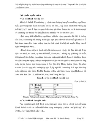 Một số giải pháp đẩy mạnh hoạt động marketing dịch vụ du lịch tại Công ty CP Du lịch Nghệ
An đến năm 2020
*Về cơ cấu nguồn khách
+ Cơ cấu khách theo độ tuổi
Khách đi du lịch đến với công ty có độ tuổi đa dạng bao gồm từ những người cao
tuổi, giới trung niên, thanh niên cho tới các em nhỏ,... tuy nhiên hầu hết là ở trong độ
tuổi từ 25 - 55 tuổi đi theo cơ quan hoặc cùng gia đình, thường thì họ là những người
có khả năng chi trả cao cho chuyến đi của mình so với các lứa tuổi khác.
- Đối tượng khách là những người cao tuổi cần có sự quan tâm đặc biệt từ hướng
dẫn viên, họ thường đến những điểm nghỉ ngơi phù hợp với tâm lý tuổi già như: đi lễ
hội, tham quan đền, chùa, những khu văn hoá và di tích lịch sử truyền thống hay đi
nghỉ dưỡng chữa bệnh,...
- Khách trung niên và thanh niên là những người có đầy đủ điều kiện để đi du
lịch: sức khoẻ, tài chính, sự ham hiểu biết, khám phá,... nhưng họ lại không có nhiều
thời gian rỗi do đó hay chọn đi du lịch ngắn ngày cuối tuần (1-2 ngày) tới những điểm
du lịch không xa Nghệ An hoặc trong nội tỉnh Nghệ An: ra ngoại ô, tham quan các làng
nghề truyền thống, tắm khoáng nóng ở Sơn Kim (Hà Tĩnh), Quảng Bình... Họ chọn
tour du lịch dài ngày vào những dịp nghỉ lễ, kỳ nghỉ hè và thường là đi nghỉ biển hay
nghỉ mát miền núi. Điểm đến khá đa dạng từ Bắc vào Nam: Sapa, Vịnh Hạ Long, Đồ
Sơn, Sầm Sơn, Cửa Lò, Thiên Cầm, Huế, Nha Trang, Đà Lạt,...
Bảng 2.14. Cơ cấu khách theo độ tuổi
Đơn vị tính:%
TT Độ tuổi Tỷ lệ
1 Dưới 25 12
2 Từ 25 – 55 60
3 Trên 55 18
Tổng 100
Nguồn: Phòng kinh doanh - Marketing công ty CP Du lịch Nghệ An
+ Cơ cấu khách theo giới tính:
Nếu phân theo giới tính thì số lượng nam giới nhiều hơn so với nữ giới, số lượng
khách du lịch là nữ chỉ chiếm nhiều hơn trong những dịp kỷ niệm cho "phái đẹp": 8/3,
20/10,... hay ngày lễ tình yêu 14/2,...
GVHD: TS. Phạm Thị Kim Ngọc Học viên: Lê Thị Huyền Trang Trang 57
 
