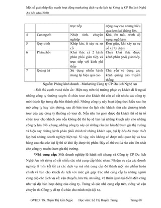 Một số giải pháp đẩy mạnh hoạt động marketing dịch vụ du lịch tại Công ty CP Du lịch Nghệ
An đến năm 2020
trực tiếp động này cao nhưng hiểu
qua đem lại không lớn.
4 Con người Nhiệt tình, chuyên
nghiệp
Khá lớn tuổi, trình độ
ngoại ngữ kém
5 Quy trình Khép kín, ít xảy ra sự
cố
Đơn giản, khi xảy ra sự
cố xử lý chậm
6 Phân phối Khai thác cả 2 kênh
phân phối gián tiếp và
trực tiếp với kinh phí
thấp
Chưa khai thác được
kênh phân phối gián tiếp
7 Quảng bá Sử dụng nhiều kênh
mang lại hiệu quả cao
Chủ yếu sử dụng các
kênh quảng cáo truyền
thống
Nguồn: Phòng kinh doanh - Marketing Công ty CP Du lịch Nghệ An
- Đôi thủ cạnh tranh tiềm ẩn: Hiện nay trên thị trường phục vụ khách đi lẻ ngoài
những công ty thường xuyên tố chức tour cho khách thì còn có rất nhiều các công ty
mới thành lập trong địa bàn thành phố. Những công ty này hoạt động theo kiểu sau: họ
mở công ty hay văn phòng, sau đó bán tour du lịch cho khách như các chương trình
tour của các công ty thường có tour đi. Nếu như họ gom được đủ khách thì sẽ tự tổ
chức tour cho khách còn nếu không độ thì họ sẽ bán lại những khách này cho những
công ty lớn. Nói chung, những công ty này có những rào cản lớn đế tham gia thị trường
vì hiện nay những kênh phân phối chính từ những khách sạn, đại lý đều đã được thiết
lập bởi những doanh nghiệp hiện tại. Vì vậy, nếu không có được mối quan hệ và hoa
hồng cao cho các đại lý thì sẽ khó lấy được thị phần. Đây có thể coi là rào cản lớn nhất
cho công ty muốn tham gia thị trường.
*Nhà cung cấp: Một doanh nghiệp lữ hành nói chung và Công ty CP Du lịch
Nghệ An nói riêng có rất nhiều các nhà cung cấp khác nhau. Nhiệm vụ của các doanh
nghiệp là liên kết tất cả các dịch vụ mà nhà cung cấp đó thành một sán phẩm hoàn
chỉnh và bán cho khách du lịch với mức giá gộp. Các nhà cung cấp là những người
cung cấp các dịch vụ về: vận chuyển, lưu trú, ăn uống, vé tham quan tại điểm đến cũng
như tại địa bàn hoạt động của công ty. Trong số các nhà cung cấp trên, riêng về vận
chuyển thì Công ty đã tự tổ chức cho mình một đội xe.
GVHD: TS. Phạm Thị Kim Ngọc Học viên: Lê Thị Huyền Trang Trang 68
 