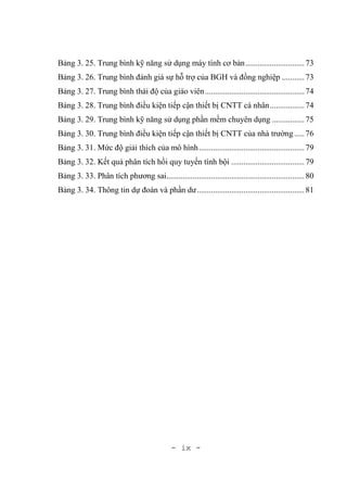 - ix -
Bảng 3. 25. Trung bình kỹ năng sử dụng máy tính cơ bản.............................73
Bảng 3. 26. Trung bình đánh giá sự hỗ trợ của BGH và đồng nghiệp ...........73
Bảng 3. 27. Trung bình thái độ của giáo viên.................................................74
Bảng 3. 28. Trung bình điều kiện tiếp cận thiết bị CNTT cá nhân.................74
Bảng 3. 29. Trung bình kỹ năng sử dụng phần mềm chuyên dụng ................75
Bảng 3. 30. Trung bình điều kiện tiếp cận thiết bị CNTT của nhà trường.....76
Bảng 3. 31. Mức độ giải thích của mô hình....................................................79
Bảng 3. 32. Kết quả phân tích hồi quy tuyến tính bội ....................................79
Bảng 3. 33. Phân tích phương sai....................................................................80
Bảng 3. 34. Thông tin dự đoán và phần dư.....................................................81
 