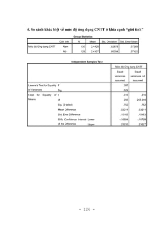 - 126 -
4. So sánh khác biệt về mức độ ứng dụng CNTT ở khía cạnh “giới tính”
Group Statistics
Giới tính N Mean Std. Deviation Std. Error Mean
Mức độ Ứng dụng CNTT
dimension1
Nam 130 2.4429 .82878 .07269
Nữ 128 2.4107 .80354 .07102
Independent Samples Test
Mức độ Ứng dụng CNTT
Equal
variances
assumed
Equal
variances not
assumed
Levene's Test for Equality
of Variances
F .397
Sig. .529
t-test for Equality of
Means
t .316 .316
df 256 255.940
Sig. (2-tailed) .752 .752
Mean Difference .03214 .03214
Std. Error Difference .10165 .10163
95% Confidence Interval
of the Difference
Lower -.16804 -.16799
Upper .23232 .23227
 