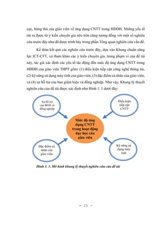 - 25 -
cực, hứng thú của giáo viên về ứng dụng CNTT trong HĐDH. Những yếu tố
rút ra được từ ý kiến chuyên gia nêu trên cũng tương đồng với một số nghiên
cứu trước đây như đã được trình bày trong phần Tổng quan nghiên cứu vấn đề.
Kế thừa kết quả các nghiên cứu trước đây, dựa vào Khung chuẩn năng
lực ICT-CFT, và tham khảo các ý kiến chuyên gia, trong phạm vi của đề tài
này, tác giả xác định các yếu tố tác động đến mức độ ứng dụng CNTT trong
HĐDH của giáo viên THPT gồm: (1) điều kiện tiếp cận công nghệ thông tin,
(2) kỹ năng sử dụng máy tính của giáo viên, (3) đặc điểm cá nhân của giáo viên,
và (4) sự hỗ trợ của ban giám hiệu và đồng nghiệp. Như vậy, Khung lý thuyết
nghiên cứu của đề tài được xác định như Hình 1. 1 dưới đây:
Hình 1. 1. Mô hình khung lý thuyết nghiên cứu của đề tài
Mức độ ứng
dụng CNTT
trong hoạt động
dạy học của
giáo viên
Điều kiện
tiếp cận
CNTT
Kỹ năng sử
dụng máy
tính
Đặc điểm cá
nhân của
giáo viên
Sự hỗ trợ
của BGH và
đồng nghiệp
 