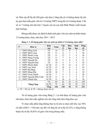 - 33 -
xã. Như vậy để lấy đủ 260 giáo viên theo 2 tầng (thị xã và không thuộc thị xã)
tác giả chọn mẫu giáo viên từ 13 trường THPT trong đó có 6 trường thuộc 3 thị
xã và 7 trường trên địa bàn 7 huyện còn lại của tỉnh Bình Phước (mỗi huyện
một trường).
Khung mẫu được xác định là danh sách giáo viên các môn tự nhiên thuộc
13 trường được chọn, năm học 2011 - 2012.
Bảng 2. 1. Số lượng giáo viên các môn tự nhiên ở 13 trường chọn mẫu a
TT Đơn vị
Khu
vực
Toán
Vật
lí
Hóa
học
Sinh
học
Tổng
số
1 THPT Đồng Xoài TX 14 11 9 5 39
2 THPT Bình Long TX 13 11 7 5 36
3 THPT Phước Long TX 11 12 7 6 36
4 THPT Hùng Vương TX 11 7 8 5 31
5 THPT Nguyễn Du TX 10 9 6 6 31
6 THPT Nguyễn Huệ TX 10 6 5 5 26
7 THPT Phước Bình K.TX 12 15 12 8 47
8 THPT Lộc Ninh K.TX 13 10 8 5 36
9 THPT Bù Đăng K.TX 11 9 8 5 33
10 THPT Đồng Phú K.TX 10 7 8 4 29
11 THPT Chơn Thành K.TX 7 5 5 3 20
12 THPT Nguyễn Hữu Cảnh K.TX 11 8 7 5 31
13 THPT Thanh Hòa K.TX 11 10 6 9 36
Tổng Cộng
TX 69 56 42 32 199
K.TX 75 64 54 39 232
Tổng 144 120 96 71 431
a: TX = Thị xã, K.TX = Không thuộc thị xã
Từ số lượng giáo viên trong Bảng 2. 1 ta tính được số lượng giáo viên
cần được chọn làm mẫu nghiên cứu cho từng môn theo từng khu vực.
Vì chọn mẫu phân tầng không theo tỷ lệ nên ta chọn mỗi khu vực 50%
cỡ mẫu (260/2 = 130) như vậy đối với tầng thị xã ta lấy 65,32%, ở tầng không
thuộc thị xã lấy 56,03% số giáo viên trong khung mẫu.
 