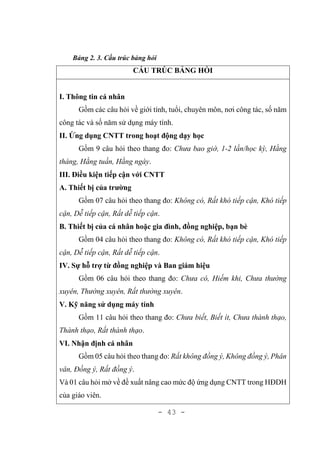 - 43 -
Bảng 2. 3. Cấu trúc bảng hỏi
CẤU TRÚC BẢNG HỎI
I. Thông tin cá nhân
Gồm các câu hỏi về giới tính, tuổi, chuyên môn, nơi công tác, số năm
công tác và số năm sử dụng máy tính.
II. Ứng dụng CNTT trong hoạt động dạy học
Gồm 9 câu hỏi theo thang đo: Chưa bao giờ, 1-2 lần/học kỳ, Hằng
tháng, Hằng tuần, Hằng ngày.
III. Điều kiện tiếp cận với CNTT
A. Thiết bị của trường
Gồm 07 câu hỏi theo thang đo: Không có, Rất khó tiếp cận, Khó tiếp
cận, Dễ tiếp cận, Rất dễ tiếp cận.
B. Thiết bị của cá nhân hoặc gia đình, đồng nghiệp, bạn bè
Gồm 04 câu hỏi theo thang đo: Không có, Rất khó tiếp cận, Khó tiếp
cận, Dễ tiếp cận, Rất dễ tiếp cận.
IV. Sự hỗ trợ từ đồng nghiệp và Ban giám hiệu
Gồm 06 câu hỏi theo thang đo: Chưa có, Hiếm khi, Chưa thường
xuyên, Thường xuyên, Rất thường xuyên.
V. Kỹ năng sử dụng máy tính
Gồm 11 câu hỏi theo thang đo: Chưa biết, Biết ít, Chưa thành thạo,
Thành thạo, Rất thành thạo.
VI. Nhận định cá nhân
Gồm 05 câu hỏi theo thang đo: Rất không đồng ý, Không đồng ý, Phân
vân, Đồng ý, Rất đồng ý.
Và 01 câu hỏi mở về đề xuất nâng cao mức độ ứng dụng CNTT trong HĐDH
của giáo viên.
 