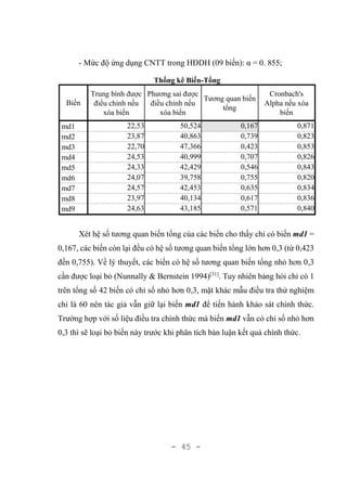 - 45 -
- Mức độ ứng dụng CNTT trong HĐDH (09 biến): α = 0. 855;
Thống kê Biến-Tổng
Biến
Trung bình được
điều chỉnh nếu
xóa biến
Phương sai được
điều chỉnh nếu
xóa biến
Tương quan biến
tổng
Cronbach's
Alpha nếu xóa
biến
md1 22,53 50,524 0,167 0,871
md2 23,87 40,863 0,739 0,823
md3 22,70 47,366 0,423 0,853
md4 24,53 40,999 0,707 0,826
md5 24,33 42,429 0,546 0,843
md6 24,07 39,758 0,755 0,820
md7 24,57 42,453 0,635 0,834
md8 23,97 40,134 0,617 0,836
md9 24,63 43,185 0,571 0,840
Xét hệ số tương quan biến tổng của các biến cho thấy chỉ có biến md1 =
0,167, các biến còn lại đều có hệ số tương quan biến tổng lớn hơn 0,3 (từ 0,423
đến 0,755). Về lý thuyết, các biến có hệ số tương quan biến tổng nhỏ hơn 0,3
cần được loại bỏ (Nunnally & Bernstein 1994)[31]
. Tuy nhiên bảng hỏi chỉ có 1
trên tổng số 42 biến có chỉ số nhỏ hơn 0,3, mặt khác mẫu điều tra thử nghiệm
chỉ là 60 nên tác giả vẫn giữ lại biến md1 để tiến hành khảo sát chính thức.
Trường hợp với số liệu điều tra chính thức mà biến md1 vẫn có chỉ số nhỏ hơn
0,3 thì sẽ loại bỏ biến này trước khi phân tích bàn luận kết quả chính thức.
 
