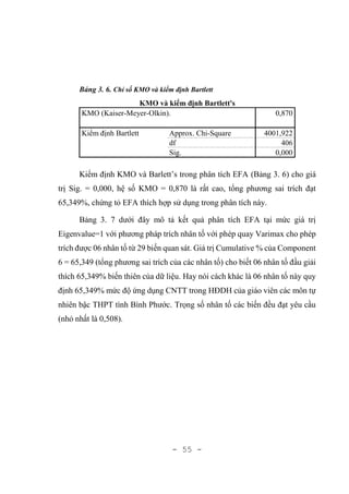 - 55 -
Bảng 3. 6. Chỉ số KMO và kiểm định Bartlett
KMO và kiểm định Bartlett's
KMO (Kaiser-Meyer-Olkin). 0,870
Kiểm định Bartlett Approx. Chi-Square 4001,922
df 406
Sig. 0,000
Kiểm định KMO và Barlett’s trong phân tích EFA (Bảng 3. 6) cho giá
trị Sig. = 0,000, hệ số KMO = 0,870 là rất cao, tổng phương sai trích đạt
65,349%, chứng tỏ EFA thích hợp sử dụng trong phân tích này.
Bảng 3. 7 dưới đây mô tả kết quả phân tích EFA tại mức giá trị
Eigenvalue=1 với phương pháp trích nhân tố với phép quay Varimax cho phép
trích được 06 nhân tố từ 29 biến quan sát. Giá trị Cumulative % của Component
6 = 65,349 (tổng phương sai trích của các nhân tố) cho biết 06 nhân tố đầu giải
thích 65,349% biến thiên của dữ liệu. Hay nói cách khác là 06 nhân tố này quy
định 65,349% mức độ ứng dụng CNTT trong HĐDH của giáo viên các môn tự
nhiên bậc THPT tình Bình Phước. Trọng số nhân tố các biến đều đạt yêu cầu
(nhỏ nhất là 0,508).
 