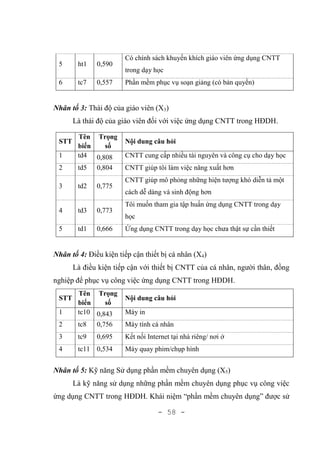 - 58 -
5 ht1 0,590
Có chính sách khuyến khích giáo viên ứng dụng CNTT
trong dạy học
6 tc7 0,557 Phần mềm phục vụ soạn giảng (có bản quyền)
Nhân tố 3: Thái độ của giáo viên (X3)
Là thái độ của giáo viên đối với việc ứng dụng CNTT trong HĐDH.
STT
Tên
biến
Trọng
số
Nội dung câu hỏi
1 td4 0,808 CNTT cung cấp nhiều tài nguyên và công cụ cho dạy học
2 td5 0,804 CNTT giúp tôi làm việc năng xuất hơn
3 td2 0,775
CNTT giúp mô phỏng những hiện tượng khó diễn tả một
cách dễ dàng và sinh động hơn
4 td3 0,773
Tôi muốn tham gia tập huấn ứng dụng CNTT trong dạy
học
5 td1 0,666 Ứng dụng CNTT trong dạy học chưa thật sự cần thiết
Nhân tố 4: Điều kiện tiếp cận thiết bị cá nhân (X4)
Là điều kiện tiếp cận với thiết bị CNTT của cá nhân, người thân, đồng
nghiệp để phục vụ công việc ứng dụng CNTT trong HĐDH.
STT
Tên
biến
Trọng
số
Nội dung câu hỏi
1 tc10 0,843 Máy in
2 tc8 0,756 Máy tính cá nhân
3 tc9 0,695 Kết nối Internet tại nhà riêng/ nơi ở
4 tc11 0,534 Máy quay phim/chụp hình
Nhân tố 5: Kỹ năng Sử dụng phần mềm chuyên dụng (X5)
Là kỹ năng sử dụng những phần mềm chuyên dụng phục vụ công việc
ứng dụng CNTT trong HĐDH. Khái niệm “phần mềm chuyên dụng” được sử
 