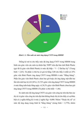 - 66 -
Hình 3. 3. Tần suất các mức ứng dụng CNTT trong HĐDH
Thống kê mô tả cho thấy mức độ ứng dụng CNTT trong HĐDH trung
bình của giáo viên các môn tự nhiên bậc THPT trên địa bàn tỉnh Bình Phước
(gọi tắt là giáo viên Bình Phước) ở mức độ thấp - “1 - 2 lần/học kỳ” (Trung
bình = 2,43). Tứ phân vị thứ ba có giá trị bằng 3,00 cho thấy ít nhất có 25%
giáo viên Bình Phước ứng dụng CNTT trong HĐDH ở mức “Hằng tháng”.
Phần lớn giáo viên Bình Phước chưa bao giờ hoặc chỉ ứng dụng một đến hai
lần trên một học kỳ (63,56%). 23,72% giáo viên ứng dụng CNTT trong HĐDH
ở mức hằng tuần hoặc hằng ngày và 24,3% giáo viên Bình Phước chưa bao giờ
ứng dụng CNTT trong HĐDH (Tứ phân vị thứ nhất = 1,86).
So sánh mức độ ứng dụng CNTT của giáo viên công tác trên địa bàn các
thị xã và giáo viên công tác trên địa bàn không thuộc thị xã cho thấy có sự khác
biệt có ý nghĩa thống kê ở mức ý nghĩa Sig= 0,000. Nhóm “Thuộc thị xã” có
mức độ ứng dụng trung bình là “hằng tháng” (trung bình = 2,779), nhóm
 