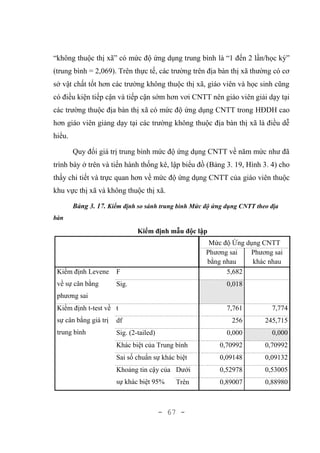 - 67 -
“không thuộc thị xã” có mức độ ứng dụng trung bình là “1 đến 2 lần/học kỳ”
(trung bình = 2,069). Trên thực tế, các trường trên địa bàn thị xã thường có cơ
sở vật chất tốt hơn các trường không thuộc thị xã, giáo viên và học sinh cũng
có điều kiện tiếp cận và tiếp cận sớm hơn vơi CNTT nên giáo viên giải dạy tại
các trường thuộc địa bàn thị xã có mức độ ứng dụng CNTT trong HĐDH cao
hơn giáo viên giảng dạy tại các trường không thuộc địa bàn thị xã là điều dễ
hiểu.
Quy đổi giá trị trung bình mức độ ứng dụng CNTT về năm mức như đã
trình bày ở trên và tiến hành thống kê, lập biểu đồ (Bảng 3. 19, Hình 3. 4) cho
thấy chi tiết và trực quan hơn về mức độ ứng dụng CNTT của giáo viên thuộc
khu vực thị xã và không thuộc thị xã.
Bảng 3. 17. Kiểm định so sánh trung bình Mức độ ứng dụng CNTT theo địa
bàn
Kiểm định mẫu độc lập
Mức độ Ứng dụng CNTT
Phương sai
bằng nhau
Phương sai
khác nhau
Kiểm định Levene
về sự cân bằng
phương sai
F 5,682
Sig. 0,018
Kiểm định t-test về
sự cân bằng giá trị
trung bình
t 7,761 7,774
df 256 245,715
Sig. (2-tailed) 0,000 0,000
Khác biệt của Trung bình 0,70992 0,70992
Sai số chuẩn sự khác biệt 0,09148 0,09132
Khoảng tin cậy của
sự khác biệt 95%
Dưới 0,52978 0,53005
Trên 0,89007 0,88980
 