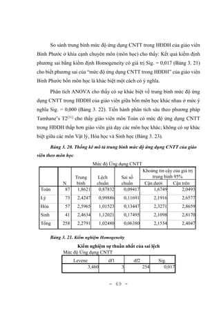 - 69 -
So sánh trung bình mức độ ứng dụng CNTT trong HĐDH của giáo viên
Bình Phước ở khía cạnh chuyên môn (môn học) cho thấy: Kết quả kiểm định
phương sai bằng kiểm định Homogeneity có giá trị Sig. = 0,017 (Bảng 3. 21)
cho biết phương sai của “mức độ ứng dụng CNTT trong HĐDH” của giáo viên
Bình Phước bốn môn học là khác biệt một cách có ý nghĩa.
Phân tích ANOVA cho thấy có sự khác biệt về trung bình mức độ ứng
dụng CNTT trong HĐDH của giáo viên giữa bốn môn học khác nhau ở mức ý
nghĩa Sig. = 0,000 (Bảng 3. 22). Tiến hành phân tích sâu theo phương pháp
Tamhane’s T2[31]
cho thấy giáo viên môn Toán có mức độ ứng dụng CNTT
trong HĐDH thấp hơn giáo viên giả dạy các môn học khác; không có sự khác
biệt giữa các môn Vật lý, Hóa học và Sinh học (Bảng 3. 23).
Bảng 3. 20. Thống kê mô tả trung bình mức độ ứng dụng CNTT của giáo
viên theo môn học
Mức độ Ứng dụng CNTT
N
Trung
bình
Lệch
chuẩn
Sai số
chuẩn
Khoảng tin cậy của giá trị
trung bình 95%
Cận dưới Cận trên
Toán 87 1,8621 0,87832 0,09417 1,6749 2,0493
Lý 73 2,4247 0,99886 0,11691 2,1916 2,6577
Hóa 57 2,5965 1,01523 0,13447 2,3271 2,8659
Sinh 41 2,4634 1,12021 0,17495 2,1098 2,8170
Tổng 258 2,2791 1,02480 0,06380 2,1534 2,4047
Bảng 3. 21. Kiểm nghiệm Homogeneity
Kiểm nghiệm sự thuần nhất của sai lệch
Mức độ Ứng dụng CNTT
Levene df1 df2 Sig.
3,460 3 254 0,017
 
