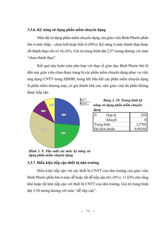 - 75 -
3.3.6. Kỹ năng sử dụng phần mềm chuyên dụng
Mức độ sử dụng phần mềm chuyên dụng của giáo viên Bình Phước phần
lớn ở mức thấp – chưa biết hoặc biết ít (50%). Kỹ năng ở mức thành thạo hoặc
rất thành thạo chỉ có 16,16%. Giá trị trung bình đạt 2,57 tương đương với mức
“chưa thành thạo”.
Kết quả này hoàn toàn phù hợp với thực tế giáo dục Bình Phước bởi lẽ
đến nay giáo viên chưa được trang bị các phần mềm chuyên dụng phục vụ việc
ứng dụng CNTT trong HĐDH, trong khi hầu hết các phần mềm chuyên dụng
là phần mềm thương mại, có giá thành khá cao, nên giáo viên đa phần không
được tiếp cận.
Hình 3. 9. Tần suất các mức kỹ năng sử
dụng phần mềm chuyên dụng
Bảng 3. 29. Trung bình kỹ
năng sử dụng phần mềm chuyên
dụng
N Hợp lệ 258
Khuyết 0
Trung bình 2,5704
Độ lệch chuẩn 0,98360
3.3.7. Điều kiện tiếp cận thiết bị nhà trường
Điều kiện tiếp cận với các thiết bị CNTT của nhà trường của giáo viên
Bình Phước phần lớn ở mức dễ hoặc rất dễ tiếp cận (63,18%). 11,63% cho rằng
khó hoặc rất khó tiếp cận với thiết bị CNTT của nhà trường. Giá trị trung bình
đạt 3,54 tương đương với mức “dễ tiếp cận”.
 