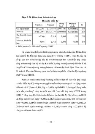 - 81 -
Bảng 3. 34. Thông tin dự đoán và phần dư
Thống kê phần dư a
Cực tiểu Cực đại
Trung
bình
Độ lệch
chuẩn
N
Giá trị dự đoán -2,0122395 2,1327333 0,0041101 0,73055592 253
Phần dư -2,45873094 1,93626177 0,0000000 0,69257113 253
Dự đoán đã chuẩn
hóa
-2,760 2,914 0,000 1,000 253
Phần dư đã chuẩn
hóa
-3,508 2,762 0,000 0,988 253
a. Biến phụ thuộc: Mức độ Ứng dụng CNTT
Hệ số của từng biến độc lập trong phương trình cho thấy mức độ tác động
của nhân tố đó đến mức động ứng dụng CNTT trong HĐDH. Theo đó, nếu hệ
số (β) của một biến độc lập nào đó biến thiên một đơn vị thì biến phụ thuộc
cũng biến thiên β đơn vị. Ví dụ: Khi biến X1 tăng lên một đơn vị thì biến Y sẽ
tăng lên 0,29 đơn vị trong trường hợp các biến còn lại là cố định. Như vậy, cả
06 nhân tố đều có mối tương quan tuyến tính cùng chiều với mức độ ứng dụng
CNTT trong HĐDH.
Xem xét mức độ tác động của từng biến độc lập đối với biến phụ thuộc
ta thấy: biến X5 (Kỹ năng sử dụng phần mềm chuyên dụng) có tác động mạnh
nhất đối với Y (Beta = 0,464, Sig. = 0,000), nghĩa là khi “kỹ năng sử dụng phần
mềm chuyên dụng” tăng lên một mức thì “mức độ ứng dụng CNTT trong
HĐDH” cũng tăng lên 0,464 mức. Kế đến, lần lượt là, X2 (Sự hỗ trợ của BGH
và đồng nghiệp) với Beta = 0,350; X1 (Kỹ năng sử dụng máy tính cơ bản) với
Beta = 0,288; X4 (Điều kiện tiếp cận với thiết bị cá nhân) với Beta = 0,231; X6
(Tiếp cận thiết bị nhà trường) với Beta = 0,182; và cuối cùng là X3 (Thái độ
của giáo viên) vớ Beta = 0,138.
 