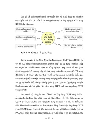 - 82 -
Căn cứ kết quả phân tích hồi quy tuyến tính bội ta có được mô hình hồi
quy tuyến tính của các yếu tố tác động đến mức độ ứng dụng CNTT trong
HĐDH như hình sau:
Kỹ năng sử dụng máy tính
cơ bản
Sự hỗ trợ của BGH và đồng
nghiệp
Thái độ của giáo viên
Kỹ năng sử dụng phần
mềm chuyên dụng
Điều kiện tiếp cận thiết bị
nhà trường
Điều kiện tiếp cận thiết bị
cá nhân
Mức độ
ứng dụng
CNTT trong
HĐDH
0,288
0,35
0,138
0,464
0,182
0,231
Hình 3. 13. Mô hình hồi quy tuyến tính
Trong sáu yếu tố tác động đến mức độ ứng dụng CNTT trong HĐDH thì
yếu tố “Kỹ năng sử dụng phần mềm chuyên biệt” có tác động lớn nhất. Tiếp
đến là yếu tố “Sự hỗ trợ của BGH và đồng nghiệp”. Tuy nhiên, kết quả phân
tích trong phần 3.3 chương này về thực trạng mức độ ứng dụng CNTT trong
HĐDH ở Bình Phước cho thấy hai yêu tố này lại đang ở mức thấp nhất. Qua
đó ta thấy việc tổ chức tập huấn kỹ năng sử dụng phần mềm chuyên dụng phục
vụ dạy học là cần thiết, đồng thời cấp quản lý giáo dục cần có giải pháp khuyến
khích, đôn đốc cán bộ, giáo viên các trường THPT tích cực ứng dụng CNTT
trong HĐDH.
Yếu tố thái độ của giáo viên đối với việc ứng dụng CNTT trong HĐDH
có mức độ tác động thấp nhất trong mô hình (Beta = 0,138). Điều này có vẻ
nghịch lý. Tuy nhiên, khi xem xét giá trị trung bình của biến này cho thấy giáo
viên Bình Phước có thái độ rất tích cực (rất đồng ý) với việc ứng dụng CNTT
trong HĐDH (trung bình = 4,35). Xem xét tần suất trả lời bảng hỏi cho thấy có
89,92% có nhận thức tích cực ở mức đồng ý và rất đồng ý, chỉ có một phần nhỏ
 