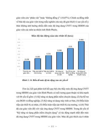 - 83 -
giáo viên còn “phân vân” hoặc “không đồng ý” (10,07%). Chính sự đồng nhất
về thái độ của giáo viên trong mẫu nghiên cứu này đã giải thích vì sao yếu tố ý
thức không ảnh hưởng nhiều đến mức độ ứng dụng CNTT trong HDDH của
giáo viên các môn tự nhiên tỉnh Bình Phước.
Hình 3. 14. Biểu đồ mức độ tác động của các yếu tố
Tóm lại, kết quả phân tích hồi quy bội cho thấy mức độ ứng dụng CNTT
trong HĐDH của giáo viên Bình Phước có mối tương quan thuận và khá mạnh
với 06 yếu tố gồm: (1) Kỹ năng sử dụng phần mềm chuyên dụng, (2) Sự hỗ trợ
của BGH và đồng nghiệp, (3) Kỹ năng sử dụng máy tính cơ bản, (4) Điều kiện
tiếp cận thiết bị cá nhân, (5) Điều kiện tiếp cận thiết bị của trường, và (6) Thái
độ của giáo viên đối với việc ứng dụng CNTT trong HĐDH. Trong đó yếu tố
“Kỹ năng sử dụng phần mềm chuyên dụng” có tác động mạnh nhất đến mức
độ ứng dụng CNTT trong HĐDH của giáo viên. Mức độ giải thích của 6 nhân
0.138
0.182
0.231
0.288
0.35
0.464
0
0.05
0.1
0.15
0.2
0.25
0.3
0.35
0.4
0.45
0.5
Thái độ của
giáo viên...
Tiếp cận thiết bị
nhà trường
Tiếp cận thiết bị
cá nhân
Kỹ năng sử
dụng máy tính
cơ bản
Sự hỗ trợ của
BGH và đồng
nghiệp
Kỹ năng sử
dụng phần mềm
chuyên dụng
Mức độ tác động của các nhân tố (Beta)
 
