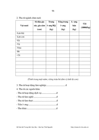 96


2. Thu tõ ngµnh ch¨n nu«i
                           Sè ®Çu gia           Träng            Tæng träng   L-îng
                                                                                               Gi¸
       VËt nu«i           sóc, gia cÇm l-îng BQ                    l-îng        b¸n
                                                                                            (1000®/kg)
                               (con)             (kg)               (kg)        (kg)
-Lîn thÞt
-Lîn con
-Gµ
-VÞt
-Tr©u
-Bß
- C¸




                 (TÝnh trong mét n¨m; riªng tr©u bß ®¬n vÞ tÝnh lµ con)

3. Thu tõ ho¹t ®éng l©m nghiÖp:................................ ®
4. Thu tõ c¸c nguån kh¸c
- Thu tõ ho¹t ®éng dÞch vô:.........................®
- Thu tõ lµm nghÒ:.......................................®
- Thu tõ lµm thuª:........................................®
- TiÒn l-¬ng:................................................®
- Thu kh¸c:..................................................®




Số hóa bởi Trung tâm Học liệu – Đại học Thái Nguyên                           http://www.lrc-tnu.edu.vn
 