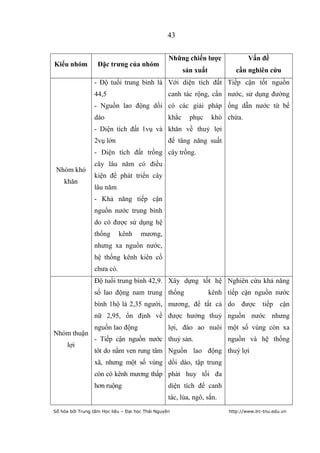 43


                                                  Những chiến lƣợc                Vấn đề
Kiểu nhóm          Đặc trƣng của nhóm
                                                         sản xuất            cần nghiên cứu
                 - Độ tuổi trung bình là Với diện tích đất Tiếp cận tốt nguồn
                 44,5                             canh tác rộng, cần nước, sử dụng đường
                 - Nguồn lao động dồi có các giải pháp ống dẫn nước từ bể
                 dào                              khắc     phục     khó chứa.
                 - Diện tích đất 1vụ và khăn về thuỷ lợi
                 2vụ lớn                          để tăng năng suất
                 - Diện tích đất trồng cây trồng.
                 cây lâu năm có điều
 Nhóm khó
                 kiện để phát triển cây
    khăn
                 lâu năm
                 - Khả năng tiếp cận
                 nguồn nước trung bình
                 do có được sử dụng hệ
                 thống      kênh      mương,
                 nhưng xa nguồn nước,
                 hệ thống kênh kiên cố
                 chưa có.
                 Độ tuổi trung bình 42,9. Xây dựng tốt hệ Nghiên cứu khả năng
                 số lao động nam trung thống                        kênh tiếp cận nguồn nước
                 bình 1hộ là 2,35 người, mương, để tất cả do được tiếp cận
                 nữ 2,95, ổn định về được hưởng thuỷ nguồn nước nhưng
                 nguồn lao động                   lợi, đào ao nuôi một số vùng còn xa
Nhóm thuận
                 - Tiếp cận nguồn nước thuỷ sản.                         nguồn và hệ thống
      lợi
                 tôt do nằm ven rung tâm Nguồn lao động thuỷ lợi
                 xã, nhưng một số vùng dồi dào, tập trung
                 còn có kênh mương thấp phát huy tối đa
                 hơn ruộng                        diện tích để canh
                                                  tác, lúa, ngô, sắn.
Số hóa bởi Trung tâm Học liệu – Đại học Thái Nguyên                       http://www.lrc-tnu.edu.vn
 