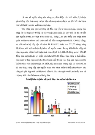 52


        Là một xã nghèo vùng xâu vùng xa, điều kiện còn khó khăn, kỹ thuật
gieo trồng còn thủ công và lạc hậu, chưa áp dụng được sự tiến bộ của khoa
học kỹ thuật vào sản xuất nông nghiệp.
        Thu nhập của các hộ trông xã đều chủ yếu từ nông nghiệp, nhưng thu
nhập từ các loại cây trồng và các vùng khác nhau, do quy mô và do sự tiếp
cận nguồn nước, do diện tích canh tác. Bảng 2.11 cho thấy thu nhập bình
quân từ lúa của nhóm khó khăn nhất về tiếp cận nguồn nước là 3.209,55 đồng,
so với nhóm hộ tiếp cận tốt nhất là 3.931,92, thấp hơn 722,37 đồng bằng
81,6% so với nhóm thuận lợi nhất về nguồn nước. Trong khi đó thu nhập từ
trồng ngô của nhóm khó khăn nhất trung bình là 1.141,13 đồng so với 634,47
đồng của nhóm thuận lợi nhất, nhiều hơn 506,66 đồng. Qua bảng ta thấy rằng,
thu nhập từ lúa của nhóm hộ khó khăn nhất trong việc tiếp cận nguồn nước
thấp hơn so với nhóm thuận lợi nhất, tuy nhiên sản lượng ngô lại cao hơn, từ
đó cho thấy, vùng tiếp cận nguồn nước khó khăn nhất đã biết chuyển đổi cây
trồng để phù hợp với khí khậu và đất đai. Do cây ngô có chi phí thấp hơn và
chịu sự khô cằn tốt hơn so với cây lúa.
              Đồ thị biểu thị thu nhập từ lúa của nhóm hộ điều tra

                                                                                                            RÊt thuËn lîi
                                                                                                            ThuËn lîi
                                5100.4
                                         4774.64




            6000
                                                                                                            Khã kh¨n
                      3931.92




            5000                                                                                            RÊt khã kh¨n
                                                   3209.55




            4000
                                                                               1894.8




            3000
                                                                                        1141.13
                                                                      973.47




            2000
                                                             634.47




                                                                                                          78.95




            1000
                                                                                                  73.53




                                                                                                                   24.19
                                                                                                          16




                0
                           Thu tõ lóa                                 Ng«                                 §ç


Số hóa bởi Trung tâm Học liệu – Đại học Thái Nguyên                                                       http://www.lrc-tnu.edu.vn
 