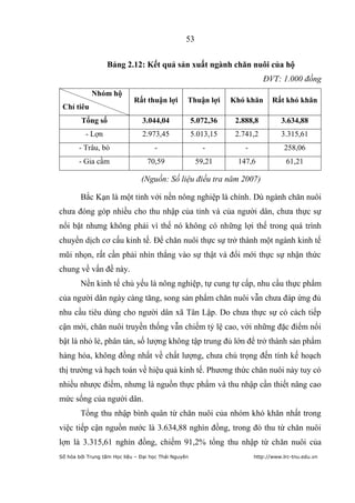 53


                  Bảng 2.12: Kết quả sản xuất ngành chăn nuôi của hộ
                                                                            ĐVT: 1.000 đồng
            Nhóm hộ
                             Rất thuận lợi        Thuận lợi      Khó khăn       Rất khó khăn
 Chỉ tiêu
        Tổng số                 3.044,04              5.072,36    2.888,8          3.634,88
          - Lợn                 2.973,45              5.013,15    2.741,2          3.315,61
       - Trâu, bò                    -                   -           -              258,06
       - Gia cầm                  70,59                59,21      147,6              61,21

                                (Nguồn: Số liệu điều tra năm 2007)

        Bắc Kạn là một tỉnh với nền nông nghiệp là chính. Dù ngành chăn nuôi
chưa đóng góp nhiều cho thu nhập của tỉnh và của người dân, chưa thực sự
nổi bật nhưng không phải vì thế nó không có những lợi thế trong quá trình
chuyển dịch cơ cấu kinh tế. Để chăn nuôi thực sự trở thành một ngành kinh tế
mũi nhọn, rất cần phải nhìn thẳng vào sự thật và đổi mới thực sự nhận thức
chung về vấn đề này.
        Nền kinh tế chủ yếu là nông nghiệp, tự cung tự cấp, nhu cầu thực phẩm
của người dân ngày càng tăng, song sản phẩm chăn nuôi vẫn chưa đáp ứng đủ
nhu cầu tiêu dùng cho người dân xã Tân Lập. Do chưa thực sự có cách tiếp
cận mới, chăn nuôi truyền thống vẫn chiếm tỷ lệ cao, với những đặc điểm nổi
bật là nhỏ lẻ, phân tán, số lượng không tập trung đủ lớn để trở thành sản phẩm
hàng hóa, không đồng nhất về chất lượng, chưa chú trọng đến tính kế hoạch
thị trường và hạch toán về hiệu quả kinh tế. Phương thức chăn nuôi này tuy có
nhiều nhược điểm, nhưng là nguồn thực phẩm và thu nhập cần thiết nâng cao
mức sống của người dân.
        Tổng thu nhập bình quân từ chăn nuôi của nhóm khó khăn nhất trong
việc tiếp cận nguồn nước là 3.634,88 nghìn đồng, trong đó thu từ chăn nuôi
lợn là 3.315,61 nghìn đồng, chiếm 91,2% tổng thu nhập từ chăn nuôi của
Số hóa bởi Trung tâm Học liệu – Đại học Thái Nguyên                      http://www.lrc-tnu.edu.vn
 