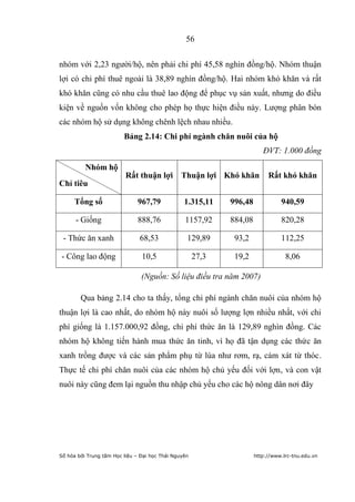 56


nhóm với 2,23 người/hộ, nên phải chi phí 45,58 nghìn đồng/hộ. Nhóm thuận
lợi có chi phí thuê ngoài là 38,89 nghìn đồng/hộ. Hai nhóm khó khăn và rất
khó khăn cũng có nhu cầu thuê lao động để phục vụ sản xuất, nhưng do điều
kiện về nguồn vốn không cho phép họ thực hiện điều này. Lượng phân bón
các nhóm hộ sử dụng không chênh lệch nhau nhiều.
                         Bảng 2.14: Chi phí ngành chăn nuôi của hộ
                                                                         ĐVT: 1.000 đồng
          Nhóm hộ
                          Rất thuận lợi Thuận lợi Khó khăn                 Rất khó khăn
Chỉ tiêu

      Tổng số                  967,79            1.315,11    996,48             940,59

      - Giống                  888,76            1157,92     884,08             820,28

 - Thức ăn xanh                68,53              129,89      93,2              112,25

- Công lao động                 10,5                  27,3    19,2                8,06

                                (Nguồn: Số liệu điều tra năm 2007)

        Qua bảng 2.14 cho ta thấy, tổng chi phí ngành chăn nuôi của nhóm hộ
thuận lợi là cao nhất, do nhóm hộ này nuôi số lượng lợn nhiều nhất, với chi
phí giống là 1.157.000,92 đồng, chi phí thức ăn là 129,89 nghìn đồng. Các
nhóm hộ không tiến hành mua thức ăn tinh, vì họ đã tận dụng các thức ăn
xanh trồng được và các sản phẩm phụ từ lúa như rơm, rạ, cám xát từ thóc.
Thực tế chi phí chăn nuôi của các nhóm hộ chủ yếu đối với lợn, và con vật
nuôi này cũng đem lại nguồn thu nhập chủ yếu cho các hộ nông dân nơi đây




Số hóa bởi Trung tâm Học liệu – Đại học Thái Nguyên                   http://www.lrc-tnu.edu.vn
 