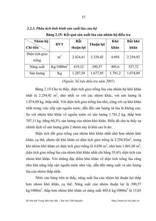 57


2.2.3. Phân tích tình hình sản xuất lúa của hộ
                  Bảng 2.15: Kết quả sản xuất lúa của nhóm hộ điều tra
       Nhóm hộ                              Rất                     Khó          Rất khó
                          ĐVT                          Thuận lợi
Chỉ tiêu                                thuận lợi                  khăn            khăn
Diện tích gieo
                            m2           2.424,41      3.338,42    4.056         2.254,92
      trồng
   Năng suất          Kg/1000m2           419,12        390,57     405,6          357,72
   Sản lượng                Kg           1.287,58      1.677,95    1.781,2       1.074,09

                                 (Nguồn: Số liệu điều tra năm 2007)

        Bảng 2.15 Cho ta thấy, diện tích gieo trồng lúa của nhóm hộ khó khăn
nhất là 2.254,92 m2, nhỏ nhất so với các nhóm khác, với sản lượng là
1.074,09 kg, thấp nhất. Với diện tích gieo trồng lúa nhỏ, cộng với sự khó khăn
nhất trong việc tiếp cận nguồn nước, dẫn đến sản lượng từ lúa là không cao.
So với nhóm khó khăn về nguồn nước có sản lượng 1.781,2 kg, thấp hơn
707,11 kg, bằng 60,3% sản lưởng của nhóm khó khăn. Điều đó cho ta thấy sự
chênh lệch về sản lượng giữa 2 nhóm này là khá cao là do:
        Diện tích đất gieo trồng của nhóm khó khăn nhất nhỏ hơn nhóm khó
khăn, cụ thể, nhóm rất khó khăn có diện tích gieo trồng là 2.254,92m2, trong
khi nhóm khó khăn có diện tích gieo trồng là 4.056 m2, nhỏ hơn 1.801,08 m2,
diện tích gieo trồng lúa của nhóm khó khăn nhất chỉ bằng 55,6% diện tích của
nhóm khó khăn. Với những đặc điểm khó khăn về diện tích trồng lúa cũng
như khả năng tiếp cận nguồn nước như vây, dẫn đến năng suất và sản lượng
lúa của nhóm thấp nhất.
        Nhìn vào bảng trên ta thấy, năng suất lúa của nhóm hộ thuận lợi thấp
hơn nhóm khó khăn, cụ thể: Năng suất của nhóm thuận lợi là 390,57
kg/1000m2, thấp hơn nhóm khó khăn có năng suất 405,6 kg/1000m2 là 15,03

Số hóa bởi Trung tâm Học liệu – Đại học Thái Nguyên                 http://www.lrc-tnu.edu.vn
 