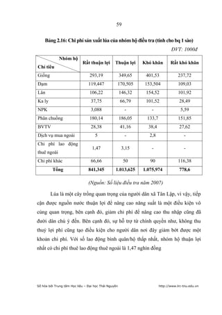 59


     Bảng 2.16: Chi phí sản xuất lúa của nhóm hộ điều tra (tính cho bq 1 sào)
                                                                               ĐVT: 1000đ
             Nhóm hộ
                            Rất thuận lợi        Thuận lợi     Khó khăn        Rất khó khăn
Chỉ tiêu
Giống                            293,19               349,65    401,53              237,72
Đạm                             119,447           170,505      153,504              109,03
Lân                              106,22               146,32    154,52              101,92
Ka ly                             37,75               66,79     101,52              28,49
NPK                               3,088                 -          -                 5,59
Phân chuồng                      180,14               186,05    133,7               151,85
BVTV                              28,38               41,16      38,4               27,62
Dịch vụ mua ngoài                   5                   -         2,8                  -
Chi phí lao động
                                  1,47                 3,15        -                   -
thuê ngoài
Chi phí khác                      66,66                50         90                116,38
         Tổng                   841,345          1.013,625     1.075,974            778,6

                                (Nguồn: Số liệu điều tra năm 2007)

        Lúa là một cây trồng quan trọng của người dân xã Tân Lập, vì vậy, tiếp
cận được nguồn nước thuận lợi để nâng cao năng suất là một điều kiện vô
cùng quan trọng, bên cạnh đó, giảm chi phí để nâng cao thu nhập cũng đã
đười dân chú ý đến. Bên cạnh đó, sự hỗ trợ từ chính quyền như, không thu
thuỷ lợi phí cũng tạo điều kiện cho người dân nơi đây giảm bớt được một
khoản chi phí. Với số lao động bình quân/hộ thấp nhất, nhóm hộ thuận lợi
nhất có chi phí thuê lao động thuê ngoài là 1,47 nghìn đồng




Số hóa bởi Trung tâm Học liệu – Đại học Thái Nguyên                     http://www.lrc-tnu.edu.vn
 