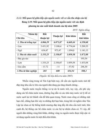 62


2.3.2. Mối quan hệ giữa tiếp cận nguồn nước với cơ cấu thu nhập của hộ
        Bảng 2.19: Mối quan hệ giữa tiếp cận nguồn nƣớc với xác định
                 phƣơng án sản xuất kinh doanh của hộ năm 2005
                                                                          ĐVT: Nghìn đồng
                Nhóm hộ              Rất                                             Rất
                                                      Thuận lợi   Khó khăn
Chỉ tiêu                         thuận lợi                                       khó khăn
 1. Thu từ trồng trọt             4.066,39            6.073,87    6.669,44        4.350,68
- Lúa                             3.431,92             5.100,4    4.774,64        3.209,55
- Ngô                              634,47              973,47      1.894,8        1.141,13
 2. Thu từ chăn nuôi              1.355,25            2.350,07    1.059,58        1.872,88
- Đại gia súc                          -                  -           -             193,54
- Lợn                             1.355,25            2.350,07    1.059,58        1.433,04
- Gia cầm                          - 13.72              - 11       - 57,92          246,30
3.Thu từ lâm nghiệp                  265                600        654,54           588,3

                                (Nguồn: Số liệu điều tra năm 2007)

        Nhiều vùng trong xã Tân Lập hiện nay, rất cần các nguồn nước mới để
đáp ứng nhu cầu to lớn của người dân đang gia tăng nhanh chóng. .
        Nguồn nước truyền thống và tự do là nước trời, tuy vậy, chi phí xây
dựng các bể chứa nước mưa, đường ống dẫn và các nhà máy nước xử lý để có
nước sạch lại trở thành vấn đề khá quan trọng. Nước mưa cũng có những mặt
hạn chế, chẳng hạn khi xảy ra những đợt hạn hán, trong khi xã nghèo như Tân
Lập lại chưa có hệ thống kênh mương đáp ứng đầy đủ nhu cầu tưới tưới, bên
cạnh đó, hệ thống các bể chứa nước và các hộ tự nhiên chưa có. Vì vậy, để
người dân những vùng khó khăn, những vùng xa nguồn nước được tiếp cận và
sử dụng nguồn nước là một điều khó khăn.



Số hóa bởi Trung tâm Học liệu – Đại học Thái Nguyên                   http://www.lrc-tnu.edu.vn
 