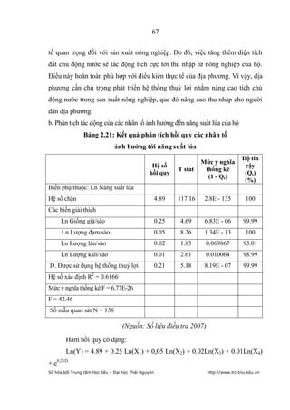 67


tố quan trọng đối với sản xuất nông nghiệp. Do đó, việc tăng thêm diện tích
đất chủ động nước sẽ tác động tích cực tới thu nhập từ nông nghiệp của hộ.
Điều này hoàn toàn phù hợp với điều kiện thực tế của địa phương. Vì vậy, địa
phương cần chú trọng phát triển hệ thống thuỷ lợi nhằm nâng cao tích chủ
động nước trong sản xuất nông nghiệp, qua đó nâng cao thu nhập cho người
dân địa phương.
b. Phân tích tác động của các nhân tố ảnh hưởng đến năng suất lúa của hộ
                Bảng 2.21: Kết quả phân tích hồi quy các nhân tố
                               ảnh hƣởng tới năng suất lúa
                                                                                        Độ tin
                                                                      Mức ý nghĩa
                                                 Hệ số                                   cậy
                                                             T stat    thống kê
                                                hồi quy                                  (Qt)
                                                                        (1 - Qt)
                                                                                         (%)
Biến phụ thuộc: Ln Năng suất lúa
Hệ số chặn                                            4.89   117.16    2.8E - 135         100
Các biến giải thích
      Ln Giống giá/sào                                0.25   4.69      6.83E - 06        99.99
      Ln Lượng đạm/sào                                0.05   8.26      1.34E - 13         100
      Ln Lượng lân/sào                                0.02   1.83      0.069867          93.01
      Ln Lượng kali/sào                               0.01   2.61      0.010064          98.99
D. Được sử dụng hệ thống thuỷ lợi                     0.21   5.18      8.19E - 07        99.99
Hệ số xác định R2 = 0.6166
Mức ý nghĩa thống kê F = 6.77E-26
F = 42.46
Số mẫu quan sát N = 138

                                   (Nguồn: Số liệu điều tra 2007)

        Hàm hồi quy có dạng:
        Ln(Y) = 4.89 + 0.25 Ln(X1) + 0,05 Ln(X2) + 0.02Ln(X3) + 0.01Ln(X4)
+ e0,21D
Số hóa bởi Trung tâm Học liệu – Đại học Thái Nguyên                     http://www.lrc-tnu.edu.vn
 