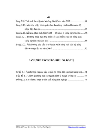 viii
Bảng 2.18. Tình hình thu nhập của hộ nông dân điều tra năm 2007 ..............................81
Bảng 2.19. Mức thu nhập bình quân theo lao động và nhân khẩu của hộ
            nông dân điều tra ......................................................................... 83
Bảng 2.20. Kết quả phân tích hàm Cobb - Douglas ở vùng nghiên cứu ........ 85
Bảng 2.21. Phương thức tiêu thụ một số sản phẩm của hộ nông dân
            vùng nghiên cứu năm 2007 .......................................................... 88
Bảng 2.22. Ảnh hưởng các yếu tố đến sản xuất hàng hoá của hộ nông
            dân ở vùng điều tra năm 2007. ..................................................... 90




                  DANH MỤC CÁC SƠ ĐỒ, BIỂU ĐỒ, ĐỒ THỊ




Sơ đồ 1.1. Ảnh hưởng của các yếu tố đến hộ nông dân sản xuất hàng hoá ... 32
Biểu đồ 2.1. Giá trị gia tăng của các ngành kinh tế huyện Đồng Hỷ ............ 55
Đồ thị 2.2. Cơ cấu thu nhập từ sản xuất nông lâm nghiệp ........................... 78




Số hóa bởi Trung tâm Học liệu – Đại học Thái Nguyên                          http://www.lrc-tnu.edu.vn
 