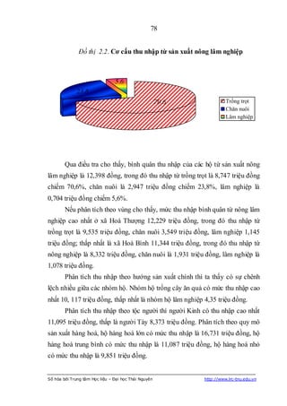 78


              Đồ thị 2.2. Cơ cấu thu nhập từ sản xuất nông lâm nghiệp



                                5.6
              23.8
                                                      70.6             Trồng trọt
                                                                       Chăn nuôi
                                                                       Lâm nghiệp




        Qua điều tra cho thấy, bình quân thu nhập của các hộ từ sản xuất nông
lâm nghiệp là 12,398 đồng, trong đó thu nhập từ trồng trọt là 8,747 triệu đồng
chiếm 70,6%, chăn nuôi là 2,947 triệu đồng chiếm 23,8%, lâm nghiệp là
0,704 triệu đồng chiếm 5,6%.
        Nếu phân tích theo vùng cho thấy, mức thu nhập bình quân từ nông lâm
nghiệp cao nhất ở xã Hoá Thượng 12,229 triệu đồng, trong đó thu nhập từ
trồng trọt là 9,535 triệu đồng, chăn nuôi 3,549 triệu đồng, lâm nghiệp 1,145
triệu đồng; thấp nhất là xã Hoà Bình 11,344 triệu đồng, trong đó thu nhập từ
nông nghiệp là 8,332 triệu đồng, chăn nuôi là 1,931 triệu đồng, lâm nghiệp là
1,078 triệu đồng.
        Phân tích thu nhập theo hướng sản xuất chính thì ta thấy có sự chênh
lệch nhiều giữa các nhóm hộ. Nhóm hộ trồng cây ăn quả có mức thu nhập cao
nhất 10, 117 triệu đồng, thấp nhất là nhóm hộ lâm nghiệp 4,35 triệu đồng.
        Phân tích thu nhập theo tộc người thì người Kinh có thu nhập cao nhất
11,095 triệu đồng, thấp là người Tày 8,373 triệu đồng. Phân tích theo quy mô
sản xuất hàng hoá, hộ hàng hoá lớn có mức thu nhập là 16,731 triệu đồng, hộ
hàng hoá trung bình có mức thu nhập là 11,087 triệu đồng, hộ hàng hoá nhỏ
có mức thu nhập là 9,851 triệu đồng.


Số hóa bởi Trung tâm Học liệu – Đại học Thái Nguyên          http://www.lrc-tnu.edu.vn
 