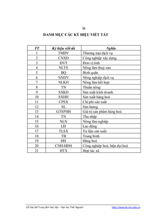 ix
               DANH MỤC CÁC KÝ HIỆU VIẾT TẮT


       TT              Ký hiệu viết tắt                           Nghĩa
        1                 TMDV                    Thương mại dịch vụ
        2                  CNXD                   Công nghiệp xây dựng
        3                   ĐVT                   Đơn vị tính
        4                  NLTS                   Nông lâm thuỷ sản
        5                   BQ                    Bình quân
        6                  NNDV                   Nông nghiệp dịch vụ
        7                  NLKH                   Nông lâm kết hợp
        8                   TN                    Thuần nông
        9                  SXKD                   Sản xuất kinh doanh
       10                  SXHH                   Sản xuất hàng hoá
       11                  CPSX                   Chi phí sản xuất
       12                    SL                   Sản lượng
       13                GTSPHH                   Giá trị sản phẩm hàng hoá
       14                   TN                    Thu nhập
       15                   NLN                   Nông lâm nghiệp
       16                   LĐ                    Lao động
       17                  TLSX                   Tư liệu sản xuất
       18                    TB                   Trung bình
       19                   HH                    Hàng hoá
       20               CNH-HĐH                   Công nghiệp hoá, hiện đại hoá
       21                   HTX                   Hợp tác xã




Số hóa bởi Trung tâm Học liệu – Đại học Thái Nguyên                 http://www.lrc-tnu.edu.vn
 