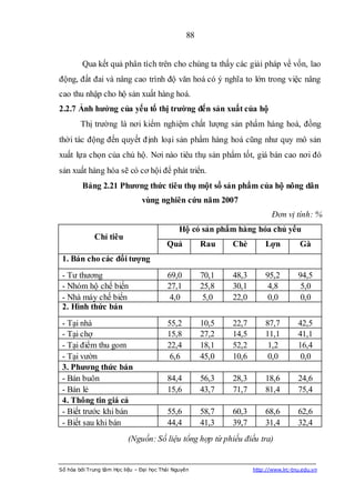 88


         Qua kết quả phân tích trên cho chúng ta thấy các giải pháp về vốn, lao
động, đất đai và nâng cao trình độ văn hoá có ý nghĩa to lớn trong việc nâng
cao thu nhập cho hộ sản xuất hàng hoá.
2.2.7 Ảnh hƣởng của yếu tố thị trƣờng đến sản xuất của hộ
        Thị trường là nơi kiểm nghiệm chất lượng sản phẩm hàng hoá, đồng
thời tác động đến quyết định loại sản phẩm hàng hoá cũng như quy mô sản
xuất lựa chọn của chủ hộ. Nơi nào tiêu thụ sản phẩm tốt, giá bán cao nơi đó
sản xuất hàng hóa sẽ có cơ hội để phát triển.
         Bảng 2.21 Phƣơng thức tiêu thụ một số sản phẩm của hộ nông dân
                                vùng nghiên cứu năm 2007
                                                                            Đơn vị tính: %
                                               Hộ có sản phẩm hàng hóa chủ yếu
             Chỉ tiêu
                                          Quả          Rau    Chè        Lợn           Gà
 1. Bán cho các đối tƣợng
 - Tư thương                              69,0         70,1   48,3       95,2         94,5
 - Nhóm hộ chế biến                       27,1         25,8   30,1        4,8          5,0
 - Nhà máy chế biến                        4,0          5,0   22,0        0,0          0,0
 2. Hình thức bán
 - Tại nhà                                55,2         10,5   22,7       87,7         42,5
 - Tại chợ                                15,8         27,2   14,5       11,1         41,1
 - Tại điểm thu gom                       22,4         18,1   52,2        1,2         16,4
 - Tại vườn                                6,6         45,0   10,6        0,0          0,0
 3. Phƣơng thức bán
 - Bán buôn                               84,4         56,3   28,3       18,6         24,6
 - Bán lẻ                                 15,6         43,7   71,7       81,4         75,4
 4. Thông tin giá cả
 - Biết trước khi bán                     55,6         58,7   60,3       68,6         62,6
 - Biết sau khi bán                       44,4         41,3   39,7       31,4         32,4
                           (Nguồn: Số liệu tổng hợp từ phiếu điều tra)


Số hóa bởi Trung tâm Học liệu – Đại học Thái Nguyên                  http://www.lrc-tnu.edu.vn
 