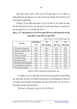 90


      Qua khảo điều tra lấy ý kiến của các hộ nông dân ở các xã điều tra,
những điều kiện tác động của các yếu tố ngoại lực đã thúc đẩy kinh tế hộ sản
xuất hàng hoá phát triển.
      Ở bảng 2.22 cho thấy bình quân ở 3 xã có tới 99,1% các ý kiến cho rằng
ổn định đất đai lâu dài cho hộ nông dân là vấn đề quan trọng, thị trường tiêu
thụ sản phẩm 95,3%, sau đó đến vốn 94,7%,
Bảng 2.22. Ảnh hƣởng các yếu tố bên ngoài đến sản xuất hàng hoá của hộ
                          nông dân ở vùng điều tra năm 2007
                                                        Đơn vị tính: % Các ý kiến được hỏi
                                   BQ chung               Xã           Xã              Xã
           Chỉ tiêu
                                       3 xã           Hóa Thƣợng     Khe Mo       Hòa Bình

1. Vị trí địa lý thuận lợi             82,3              85,6         82,1            79,3
2. Đất đai ổn định lâu dài             99,1              98,7         99,1            99,5
3. Vốn sản xuất                        94,7              95,8         91,1            97,4
4. Công cụ sản xuất                    84,2              85,6         86,7            80,3
5. Kết cấu hạ tầng                     67,8              67,8         76,9            58,9
6. Kỹ thuật canh tác                   89,9              87,6         92,4            89,9
7.Thị trường tiêu thụ sản phẩm         95,3              97,7         96,2            91,9
8. Ảnh hưởng của liên kết              60,9              62,3         55,7            64,9
9. Trợ giá nông nghiệp                 50,8              45,7         51,0            55,7

                           (Nguồn: Số liệu tổng hợp từ phiếu điều tra)

        Có nhiều yếu tố tác động đến sản xuất của hộ nông dân ở huyện Đồng
Hỷ. Qua phân tích trên có thể thấy trình độ của các hộ nông dân còn hạn chế
về chuyên môn kỹ thuật, kinh nghiệm sản xuất kinh doanh, vốn sản xuất và
thị trường tiêu thụ nông sản phẩm.
        Tổng hợp ý kiến nguyện vọng của các hộ điều tra




Số hóa bởi Trung tâm Học liệu – Đại học Thái Nguyên                   http://www.lrc-tnu.edu.vn
 