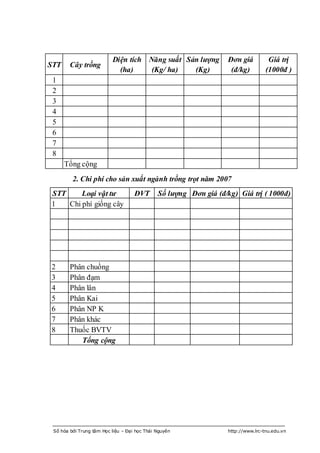 Diện tích Năng suất Sản lượng            Đơn giá          Giá trị
STT     Cây trồng
                            (ha)     (Kg/ ha)   (Kg)                (đ/kg)         (1000đ )
 1
 2
 3
 4
 5
 6
 7
 8
      Tổng cộng
         2. Chi phí cho sản xuất ngành trồng trọt năm 2007
STT     Loại vật tư                 ĐVT       Số lượng Đơn giá (đ/kg) Giá trị ( 1000đ)
1   Chi phí giống cây




2       Phân chuồng
3       Phân đạm
4       Phân lân
5       Phân Kai
6       Phân NP K
7       Phân khác
8       Thuốc BVTV
           Tổng cộng




 Số hóa bởi Trung tâm Học liệu – Đại học Thái Nguyên               http://www.lrc-tnu.edu.vn
 