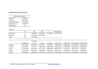 SUMMARY OUTPUT Khe Mo

         Regression Statistics
Multiple R             0.8944154
R Square              0.79997891
Adjusted R Square     0.76797554
Standard Error        0.10398972
Observations                30

ANOVA
                               df               SS          MS          F     Significance F
Regression                      4           1.0812436    0.2703109 24.9967056 2.01757E-08
Residual                       25           0.2703465   0.01081386
Total                          29           1.3515901

                                             Standard
                         Coefficients          Error       t Stat      P-value      Lower 95%      Upper 95%    Lower 95.0%   Upper 95.0%
Intercept                1.87554087         0.2313828   8.10579343   1.8477E-08    1.398999154    2.352082582   1.398999154   2.352082582
Ln Von                   0.21194592         0.0917811   2.30925462   0.02947603    0.022919216    0.400972627   0.022919216   0.400972627
Ln LD                    0.11384308         0.0547554   2.07912121   0.04801904    0.001072257      0.2266139   0.001072257     0.2266139
Ln Dat                   0.12819412         0.0542267   2.36403995    0.0261556    0.016512111     0.23987613   0.016512111    0.23987613
Ln VH                    0.34811808         0.0605344   5.75074545   5.4222E-06    0.223445096    0.472791067   0.223445096   0.472791067




  Số hóa bởi Trung tâm Học liệu – Đại học Thái Nguyên                 http://www.lrc-tnu.edu.vn
 
