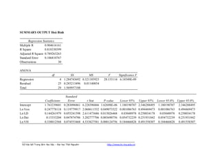 SUMMARY OUTPUT Hoà Bình

      Regression Statistics
Multiple R        0.904616161
R Square          0.818330399
Adjusted R Square 0.789263263
Standard Error    0.106810767
Observations                30

ANOVA
                           df            SS          MS                   F      Significance F
Regression                        4 1.284743692 0.321185923            28.153114 6.18549E-09
Residual                         25 0.285213496 0.01140854
Total                            29 1.569957188

                                       Standard
                     Coefficients        Error            t Stat       P-value      Lower 95%        Upper 95% Lower 95.0% Upper 95.0%
Intercept            1.763239601      0.283096861      6.228396866   1.62698E-06    1.180190707      2.346288495 1.180190707 2.346288495
Ln Von               0.247778118      0.119779917      2.068611532   0.049073322    0.001086763      0.494469473 0.001086763 0.494469473
Ln LD                0.144261979      0.055241598      2.611473686   0.015026468     0.03048978      0.258034178  0.03048978 0.258034178
Ln Dat                0.15333204      0.047874706      3.202777706   0.003690756    0.054732239      0.251931842 0.054732239 0.251931842
Ln VH                0.338012568      0.074553468      4.533827581   0.000124756    0.184466828      0.491558307 0.184466828 0.491558307




 Số hóa bởi Trung tâm Học liệu – Đại học Thái Nguyên                     http://www.lrc-tnu.edu.vn
 
