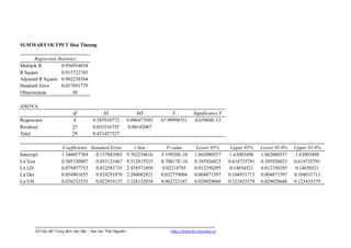 SUMMARY OUTPUT Hoá Thƣợng

       Regression Statistics
Multiple R          0.956934034
R Square            0.915722745
Adjusted R Square 0.902238384
Standard Error      0.037691779
Observations              30

ANOVA
                           df               SS                    MS            F          Significance F
Regression                  4          0.385910772           0.096477693   67.90998531      4.63904E-13
Residual                   25          0.035516755            0.00142067
Total                      29          0.421427527

                      Coefficients Standard Error                t Stat       P-value        Lower 95%       Upper 95%    Lower 95.0%   Upper 95.0%
Intercept            1.346057769      0.137883903            9.762254616   5.19926E-10      1.062080557      1.63003498   1.062080557    1.63003498
Ln Von               0.505330907      0.053121067            9.512815525   8.70017E-10      0.395926023     0.614735791   0.395926023   0.614735791
Ln LD                0.079457753      0.032583735            2.438571056    0.02218785      0.012350295      0.14656521   0.012350295    0.14656521
Ln Dat               0.054901655      0.024291878            2.260082821   0.032779004      0.004871597     0.104931713   0.004871597   0.104931713
Ln VH                0.076232533      0.022919137            3.326152034   0.002723187      0.029029688     0.123435379   0.029029688   0.123435379




       Số hóa bởi Trung tâm Học liệu – Đại học Thái Nguyên                     http://www.lrc-tnu.edu.vn
 